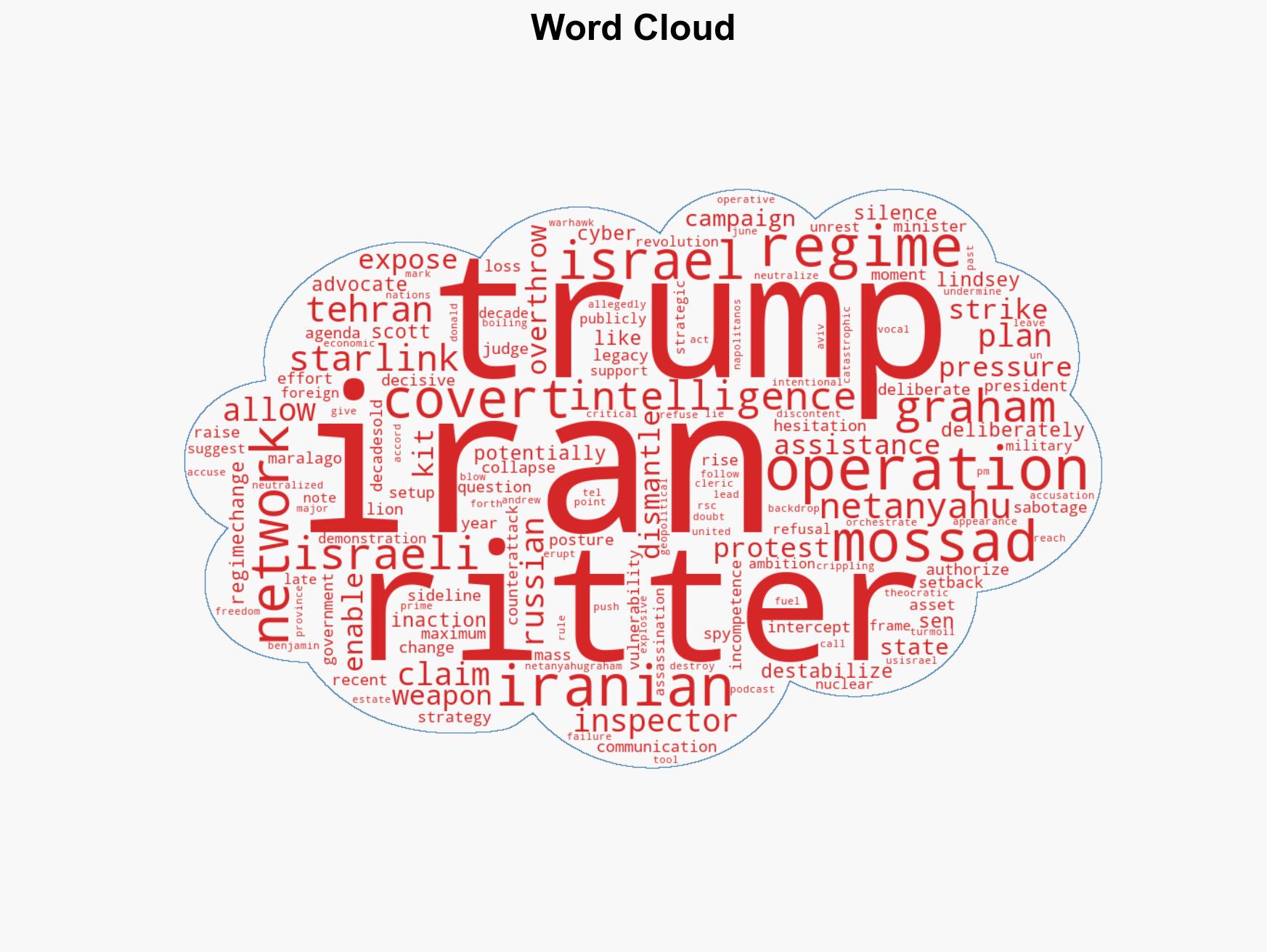 Ritter Trump backstabbed Netanyahu with his inaction in Iran destabilization plot - Image 1