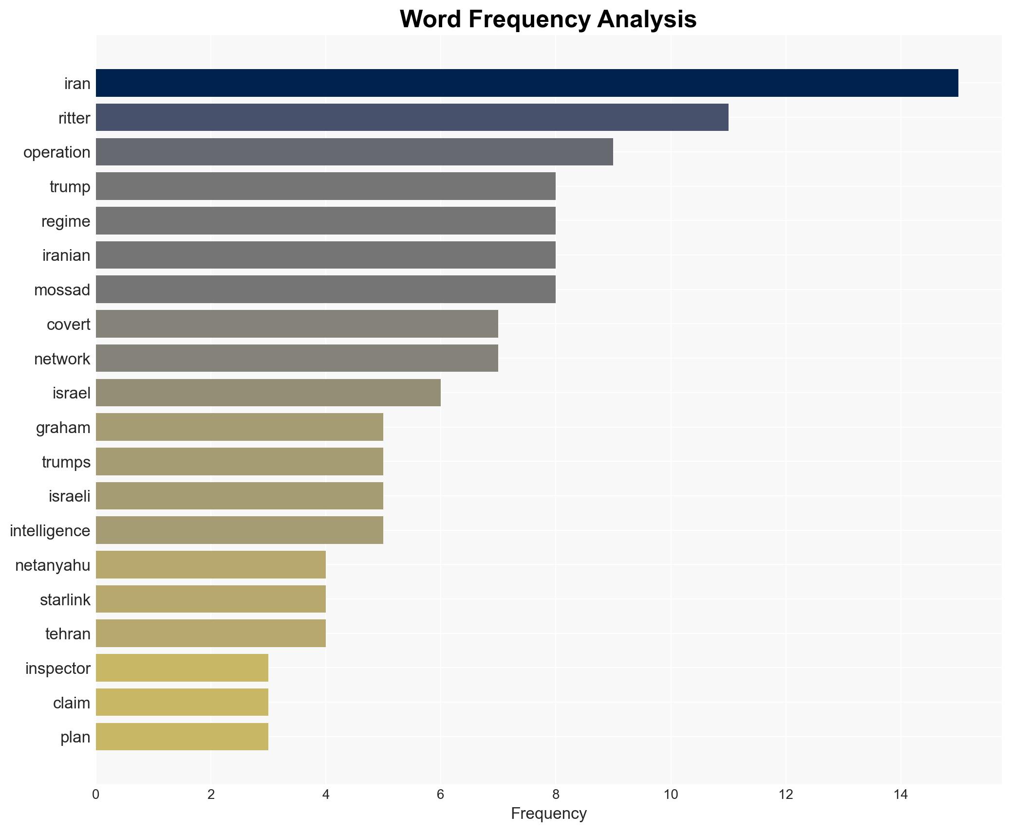 Ritter Trump backstabbed Netanyahu with his inaction in Iran destabilization plot - Image 3