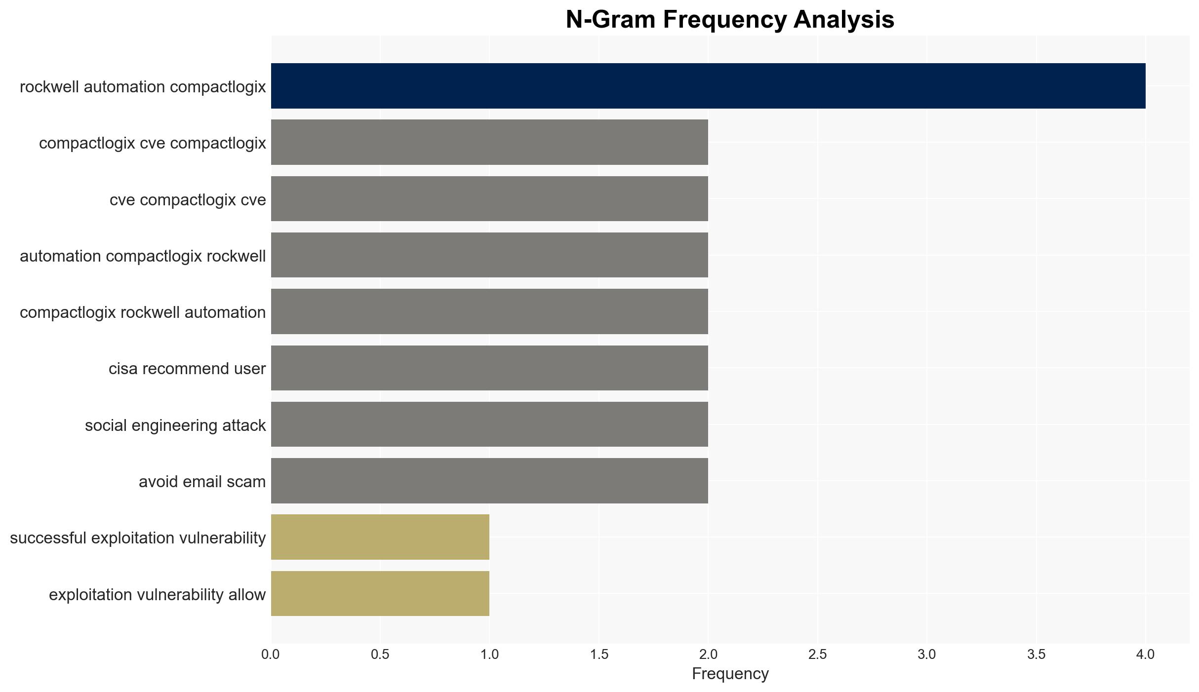 Rockwell Automation CompactLogix 5370 - Image 4