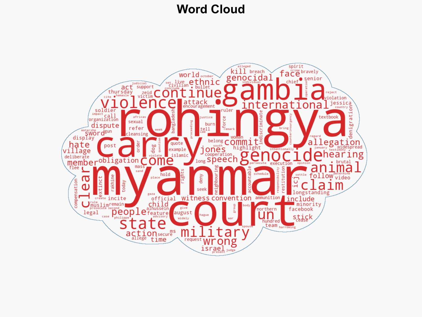 Rohingya People Called Muslim Dogs Before Attacks UN Court Hears - Image 1