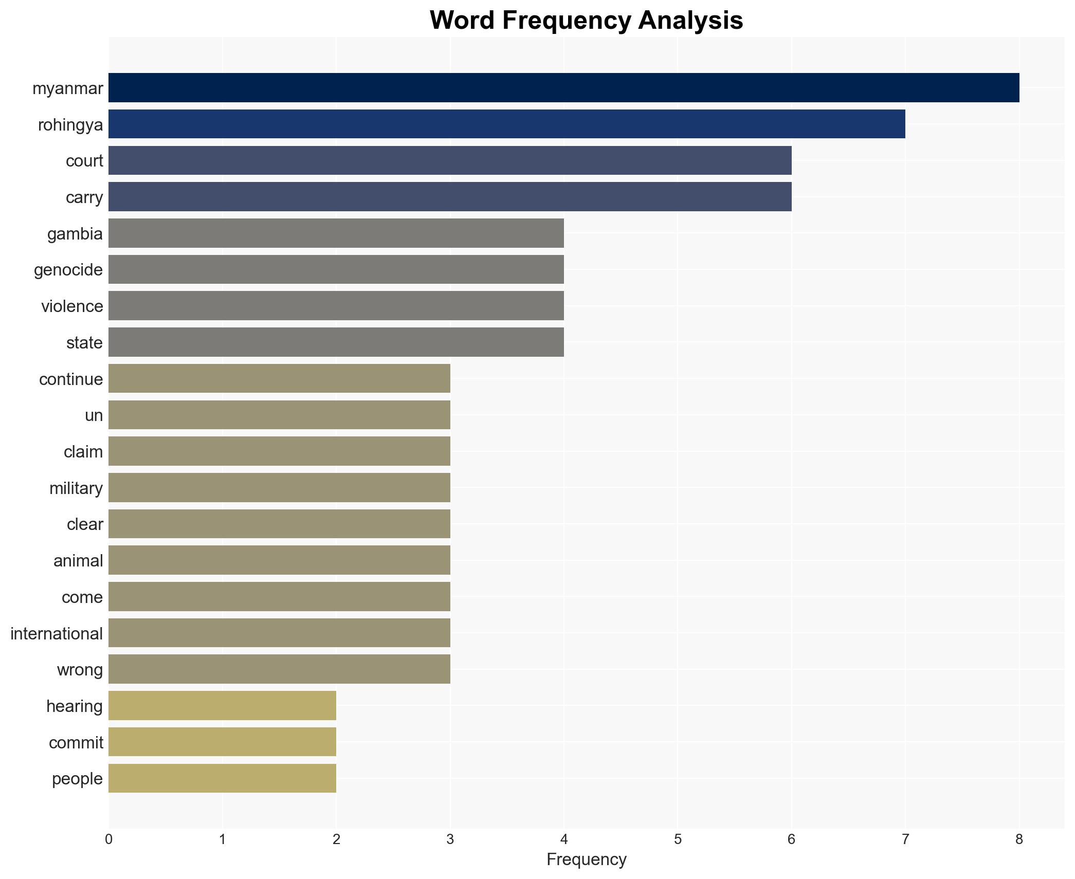 Rohingya People Called Muslim Dogs Before Attacks UN Court Hears - Image 3