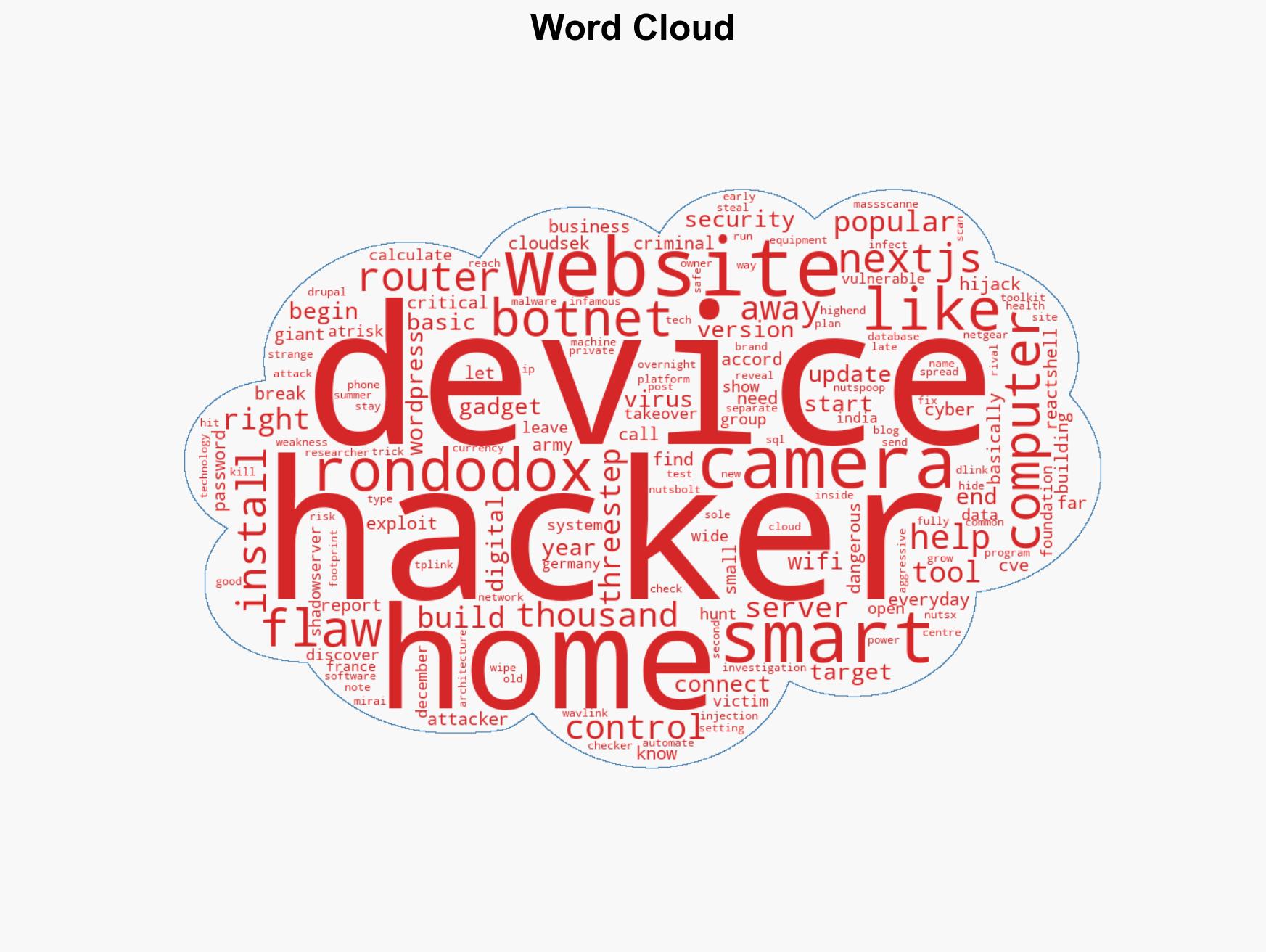 RondoDox Botnet is Using React2Shell to Hijack Thousands of Unpatched Devices - Image 1