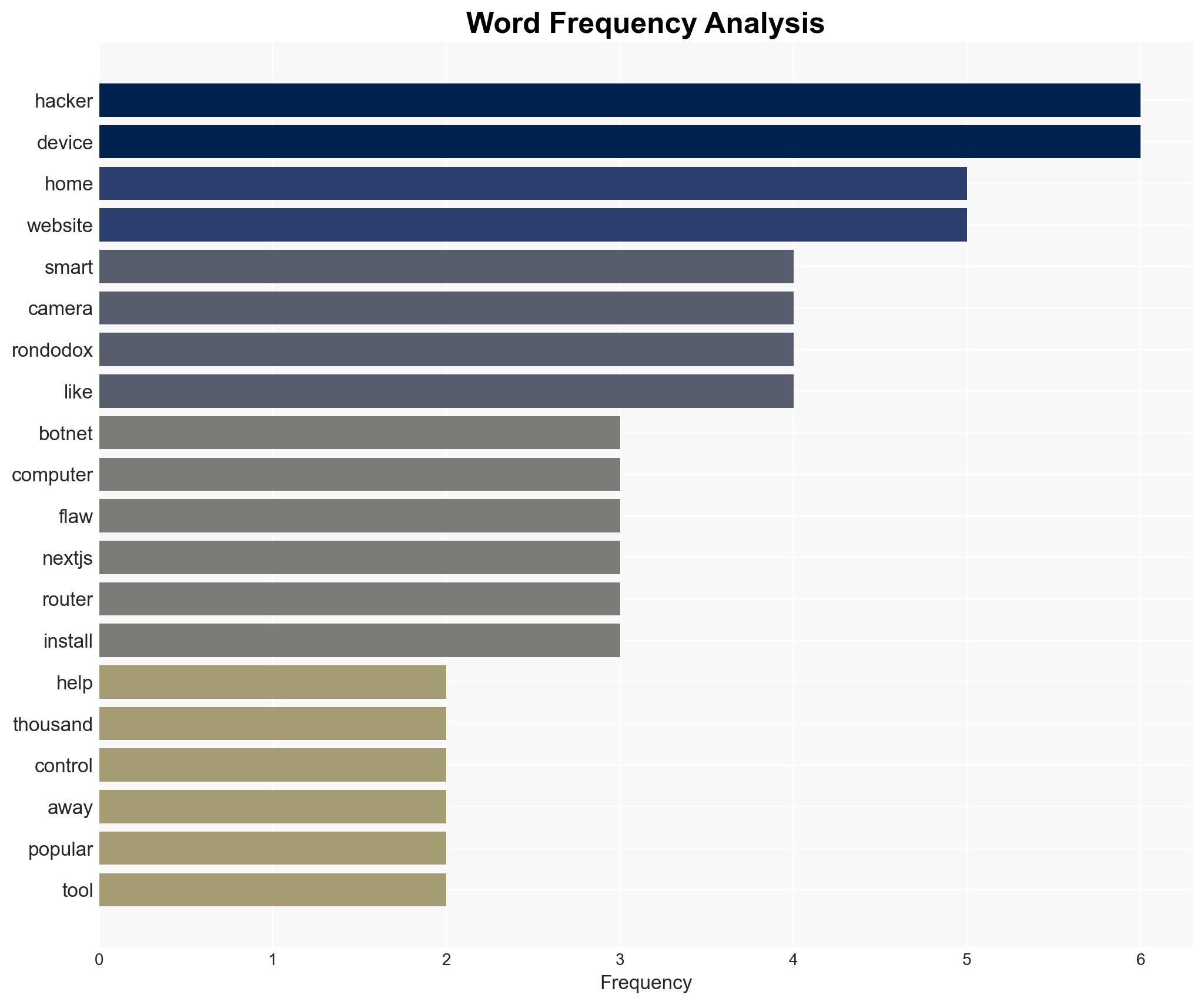 RondoDox Botnet is Using React2Shell to Hijack Thousands of Unpatched Devices - Image 3