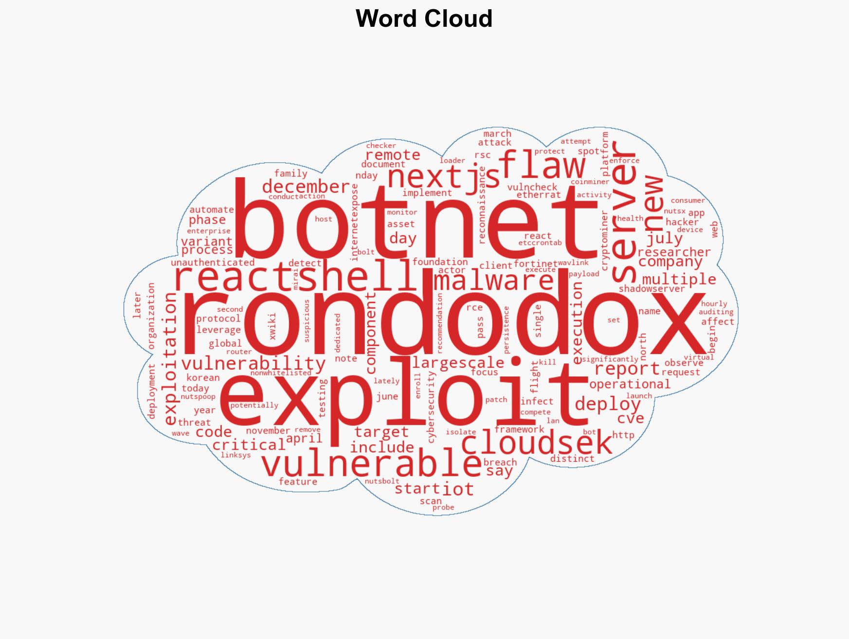 RondoDox botnet exploits React2Shell flaw to breach Nextjs servers - Image 1