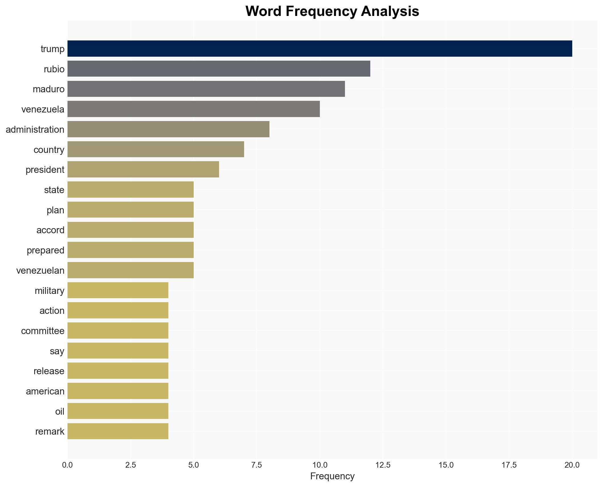 Rubio to warn of military action if Venezuela strays from US goals - Image 3