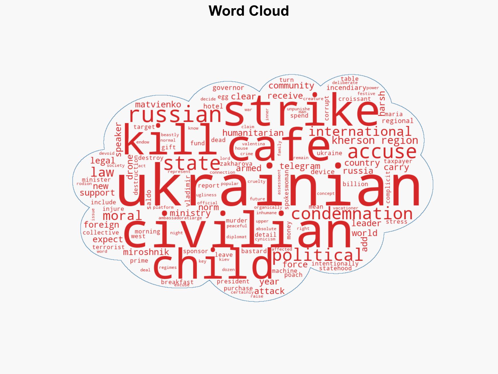 Russia Blames Everyone Who Sponsors 'Terrorist Bastards' in Ukraine - MFA Spox on Attack in Kherson - Image 1
