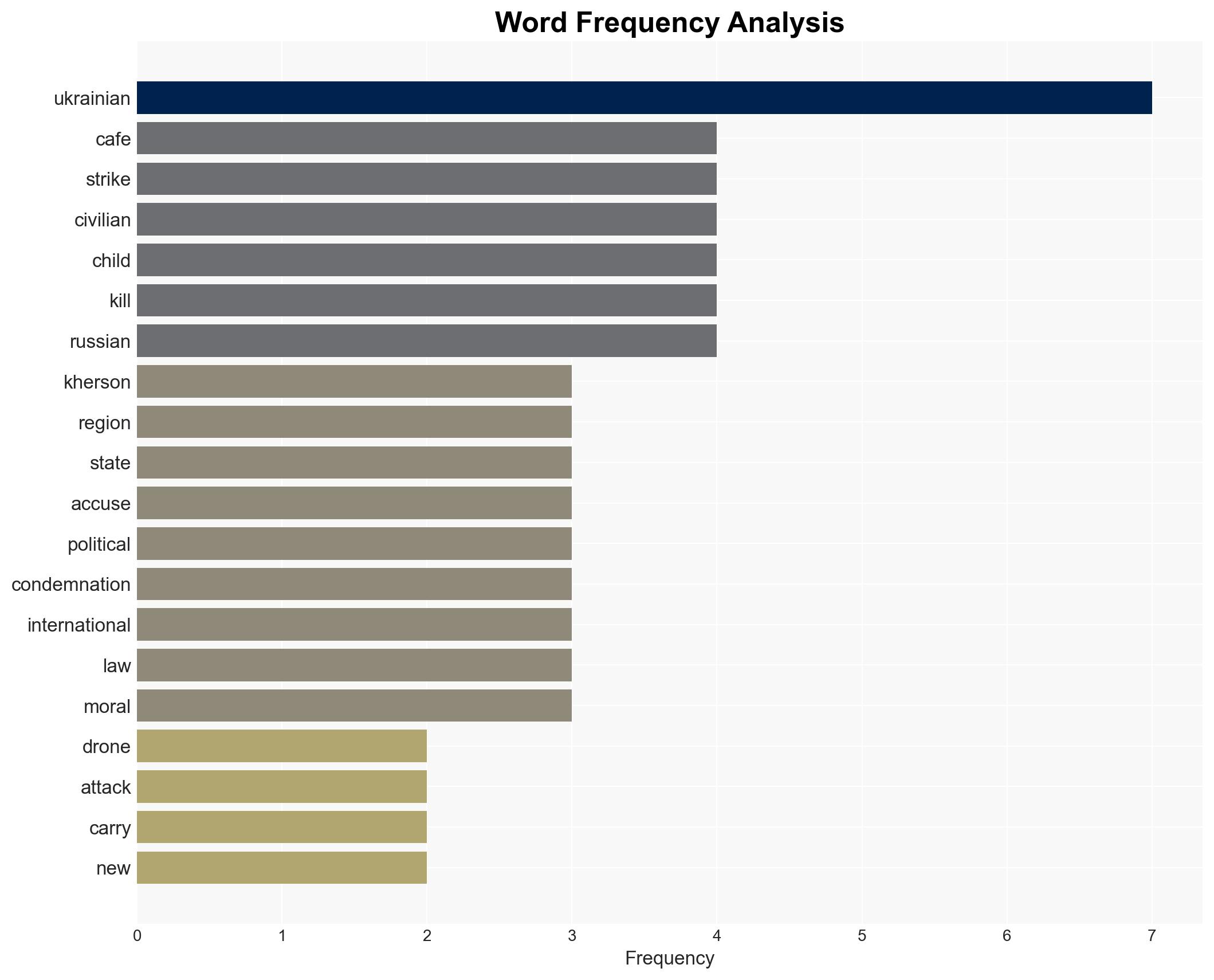 Russia Blames Everyone Who Sponsors 'Terrorist Bastards' in Ukraine - MFA Spox on Attack in Kherson - Image 3