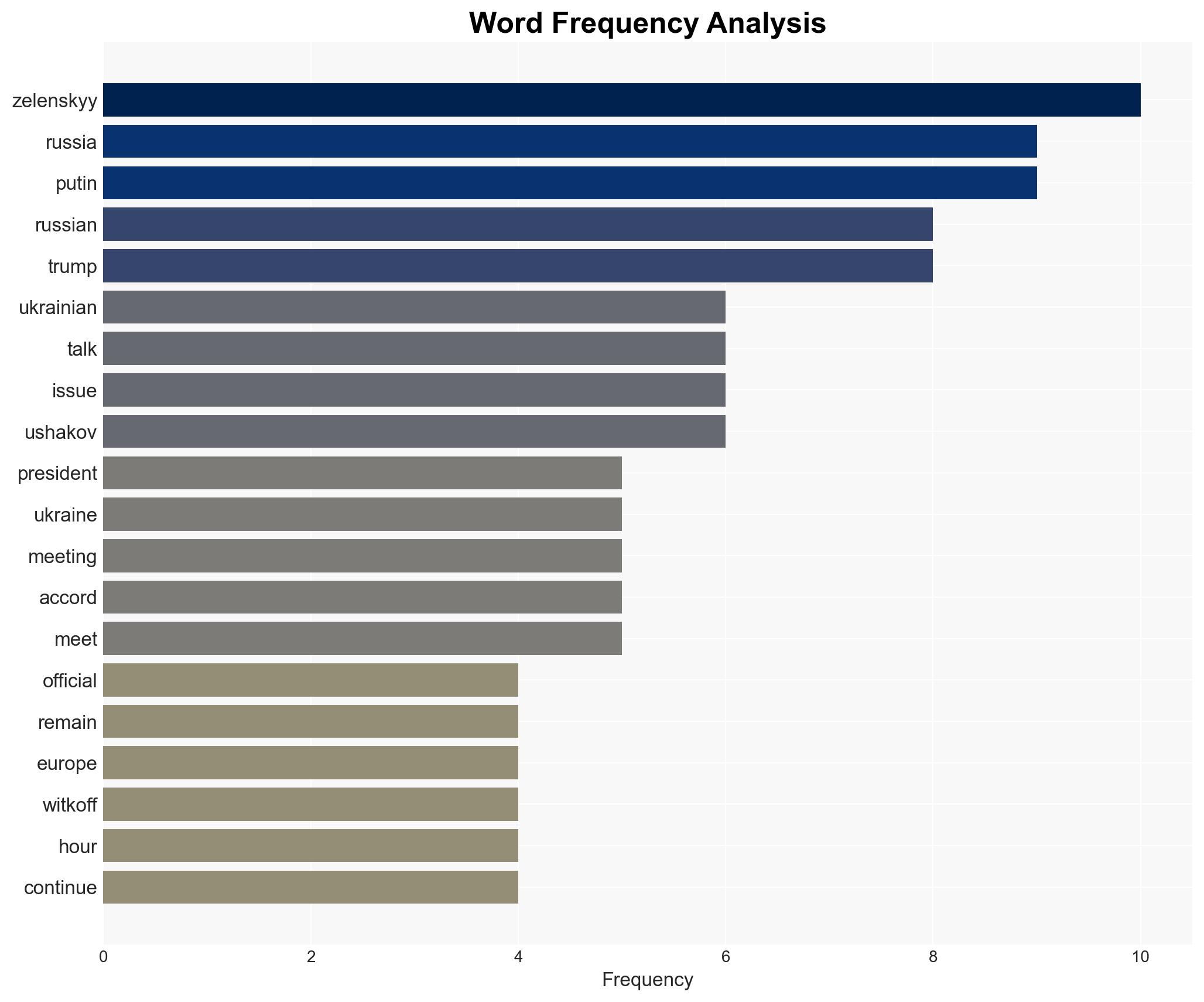 Russia Ukraine and US set to hold 1st trilateral talks since start of war - Image 3