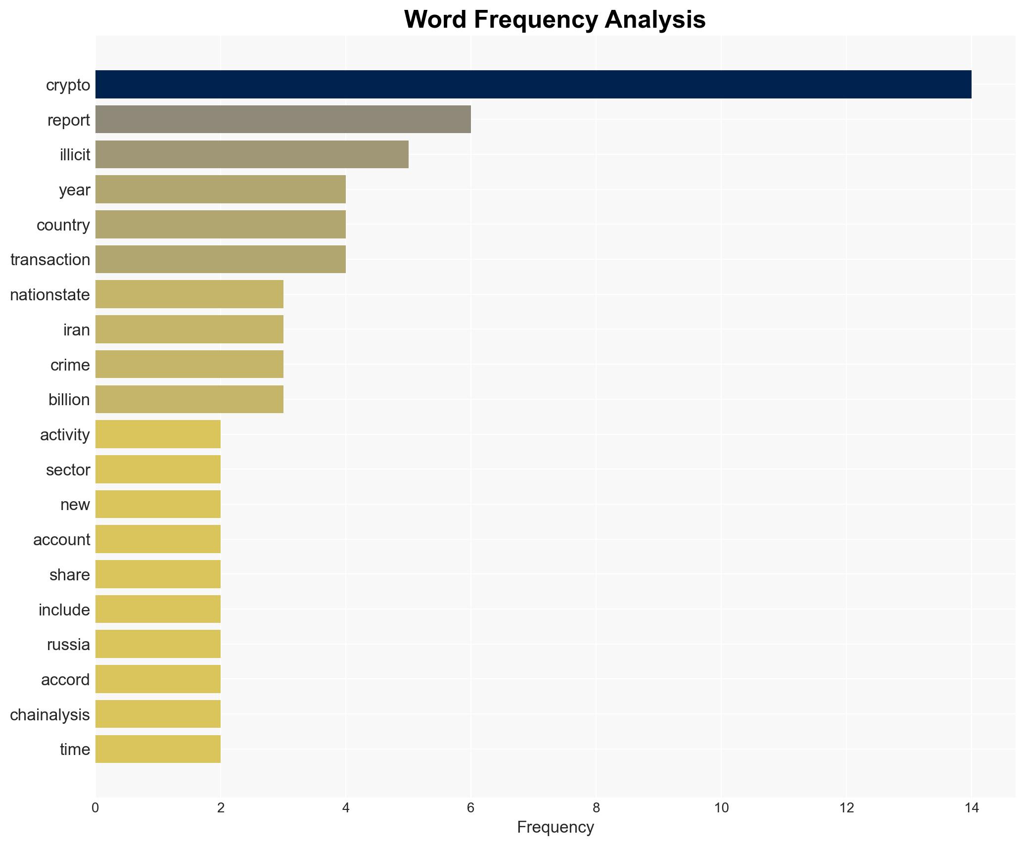 Russia and Iran are increasingly turning to cryptoespecially stablecoinsto avoid sanctions report finds - Image 3