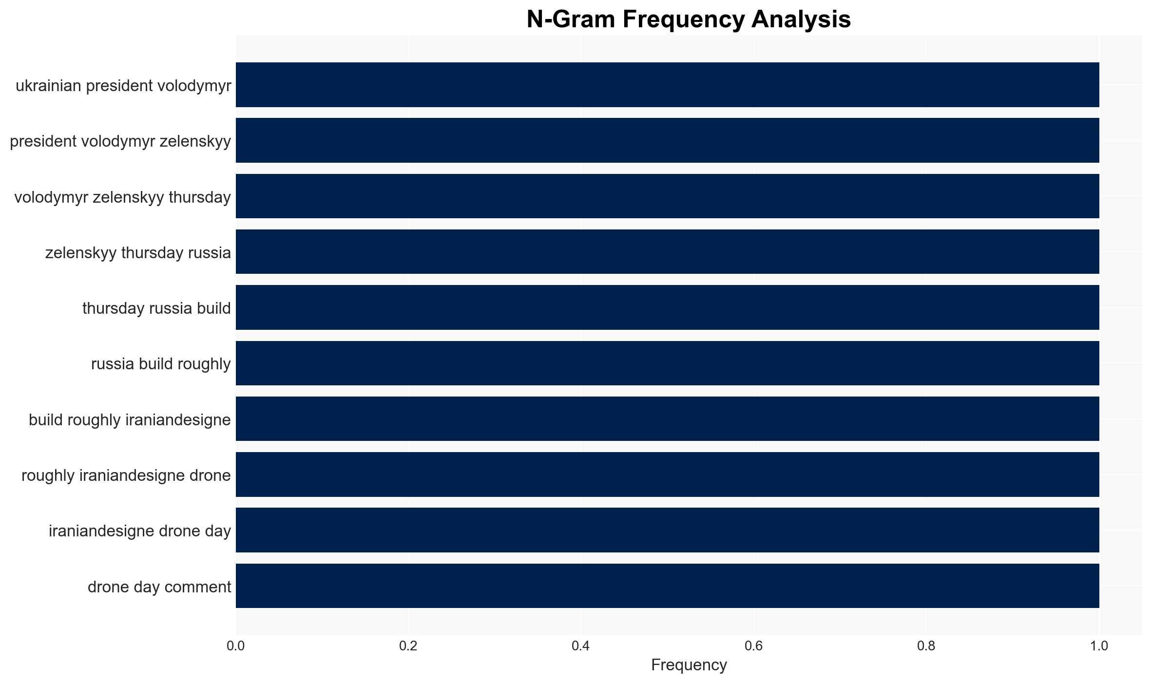 Russia can build 500 Iranian-designed Shahed drones in a single day Zelenskyy says - Image 4