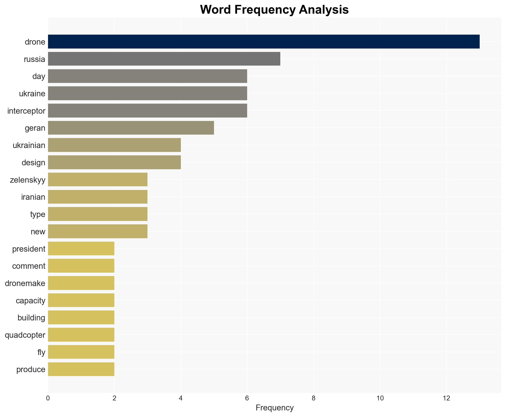 Russia can build 500 Iranian-designed Shahed drones in a single day Zelenskyy says - Image 3