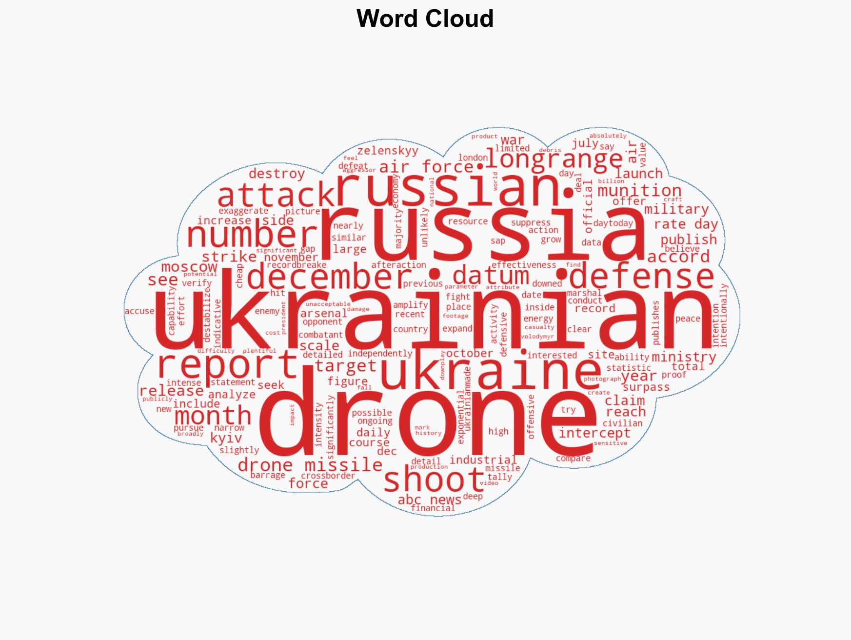 Russia downs 4300 Ukrainian drones in December setting new record Moscow claims - Image 1