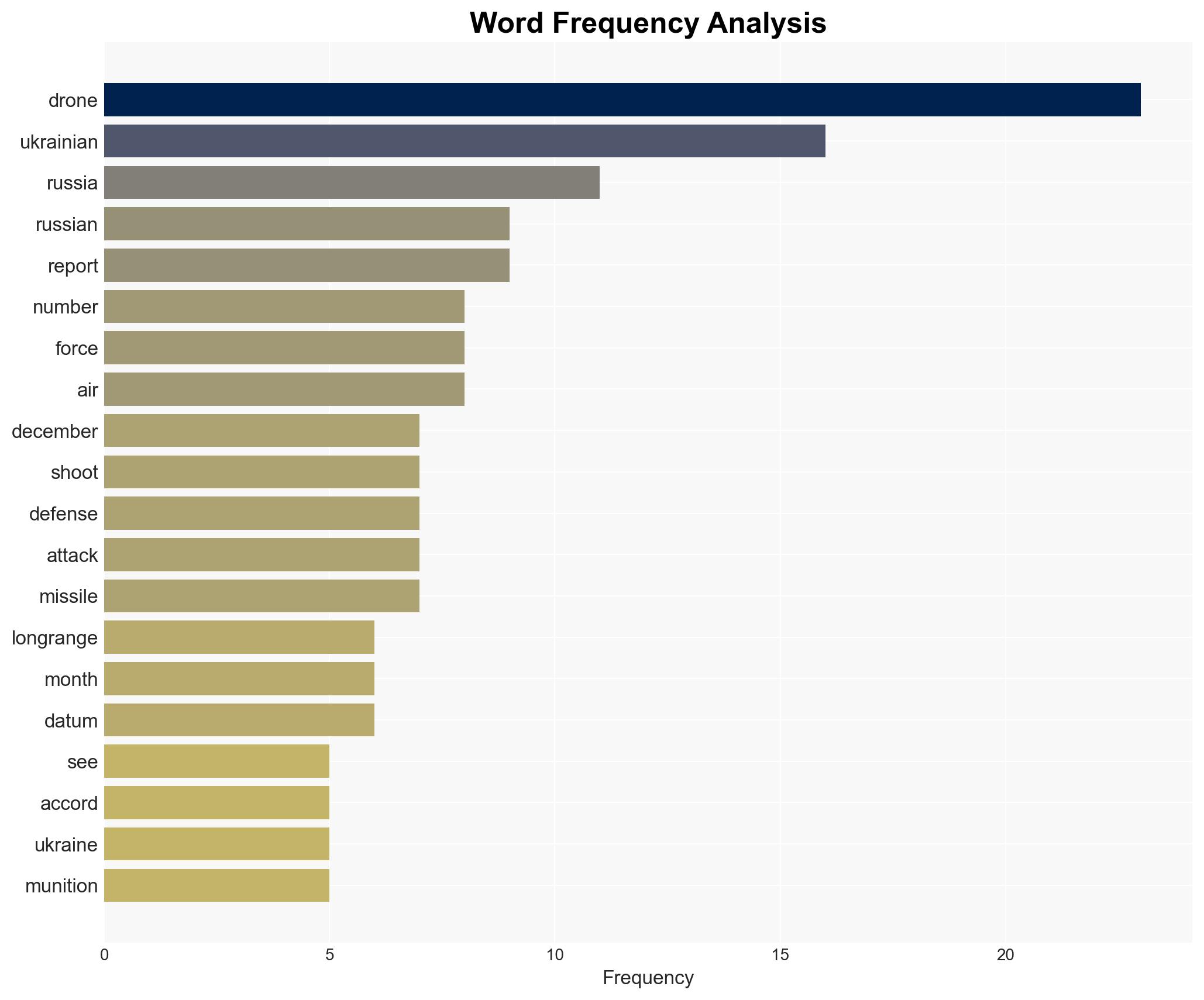 Russia downs 4300 Ukrainian drones in December setting new record Moscow claims - Image 3