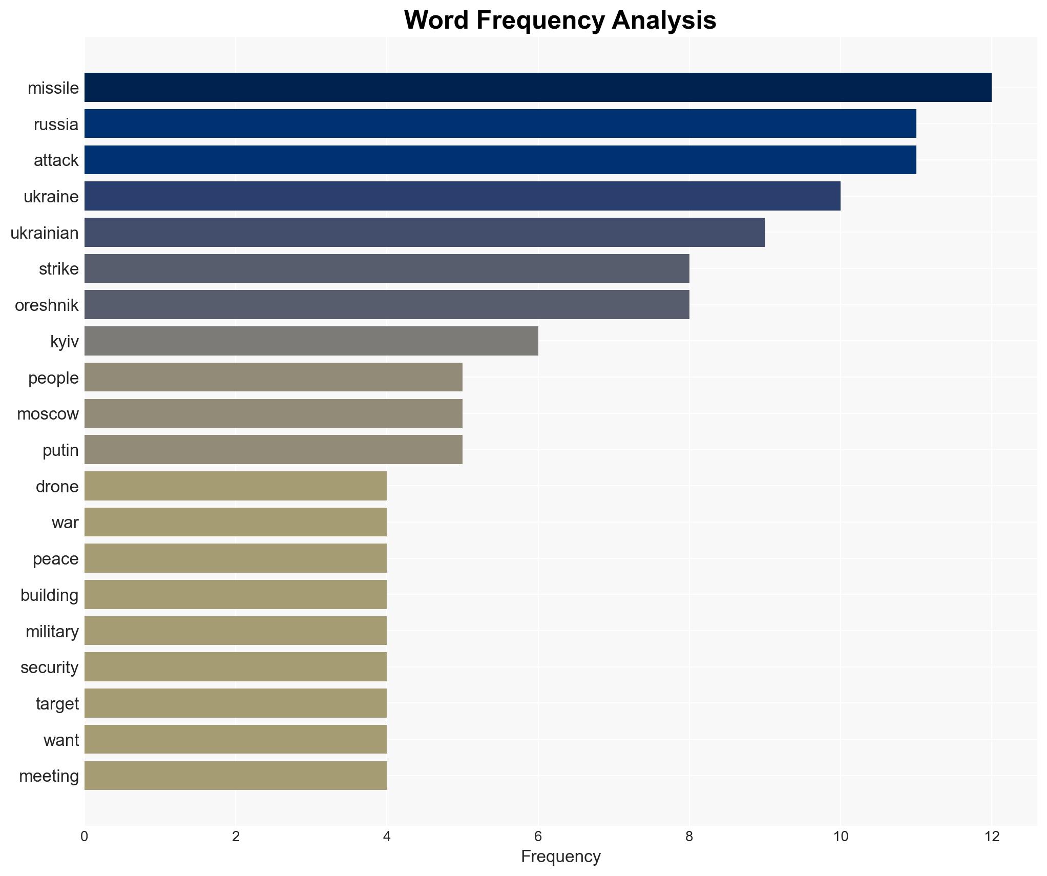 Russia fires Oreshnik hypersonic missile with attacks on Ukraine killing at least 4 - Image 3
