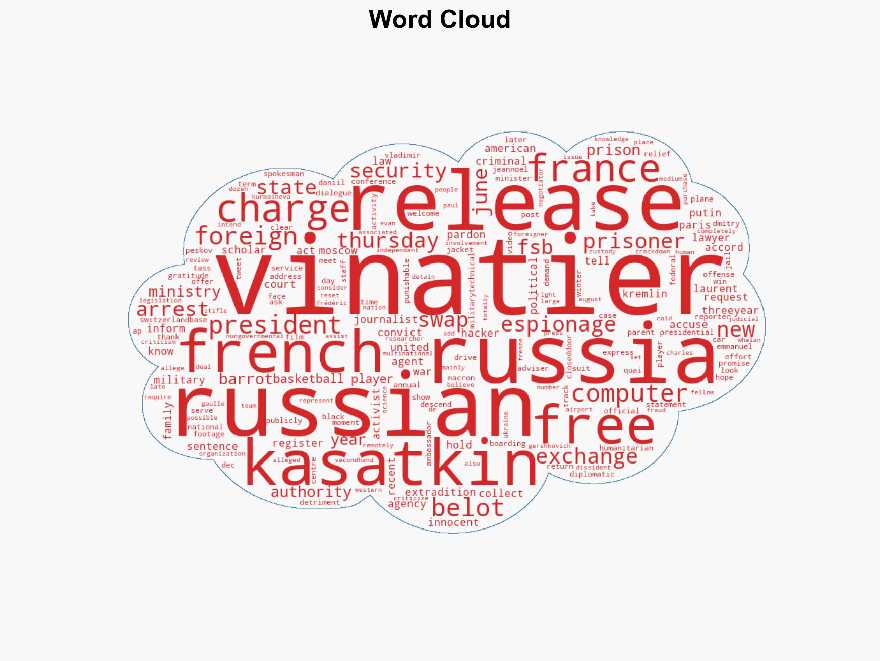 Russia frees French political scholar in a prisoner swap for a basketball player - Image 1