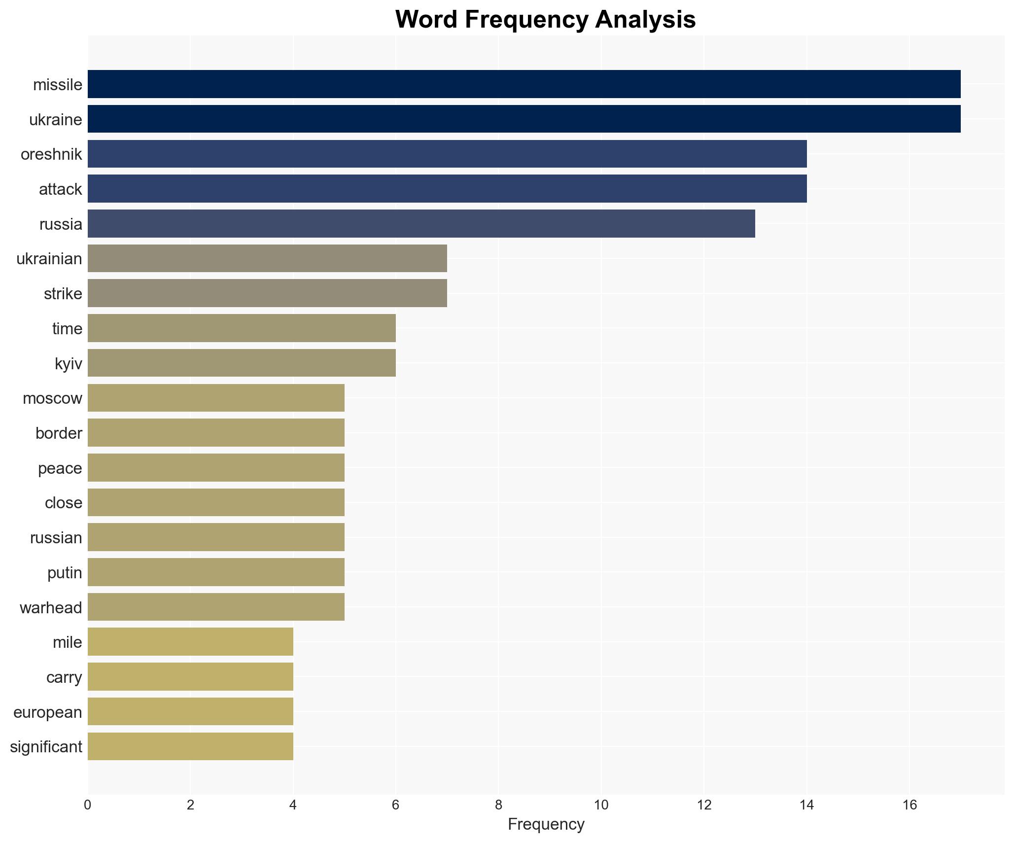 Russia hits Ukraine with Oreshnik hypersonic missile Why it matters - Image 3
