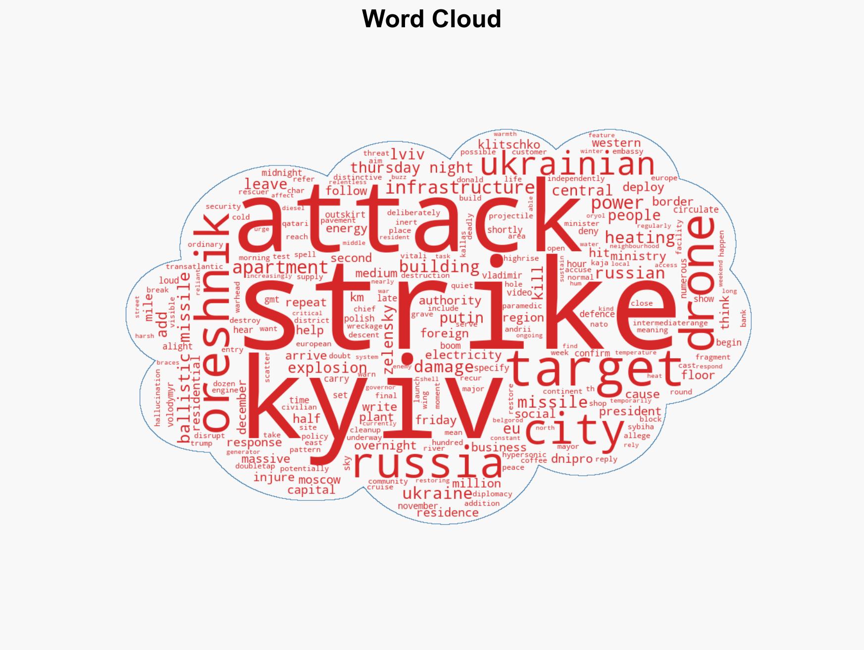 Russia hits Ukraine with rarely-used Oreshnik missile in fresh strikes - Image 1