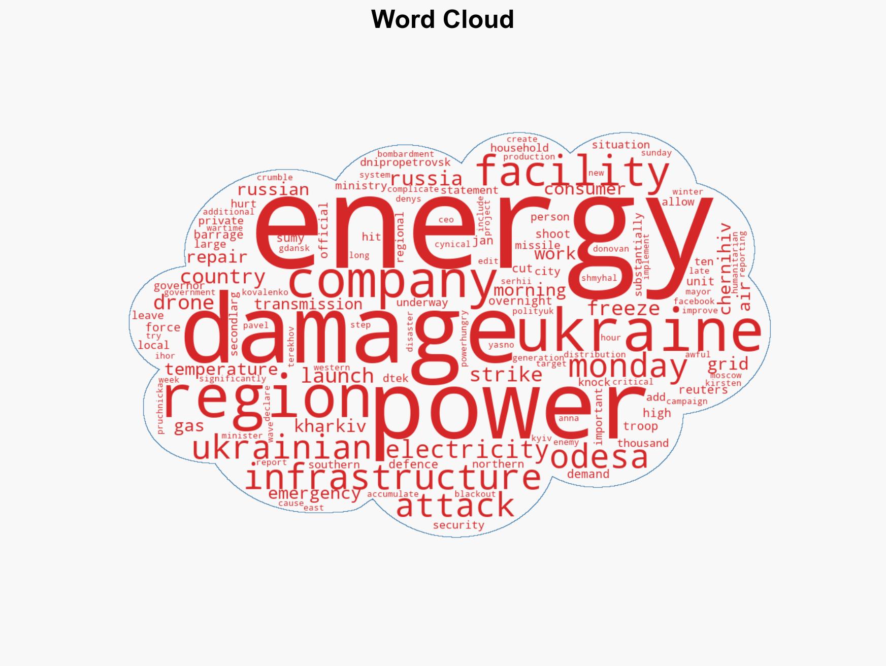 Russia hits energy system in several regions of Ukraine Kyiv says - Image 1