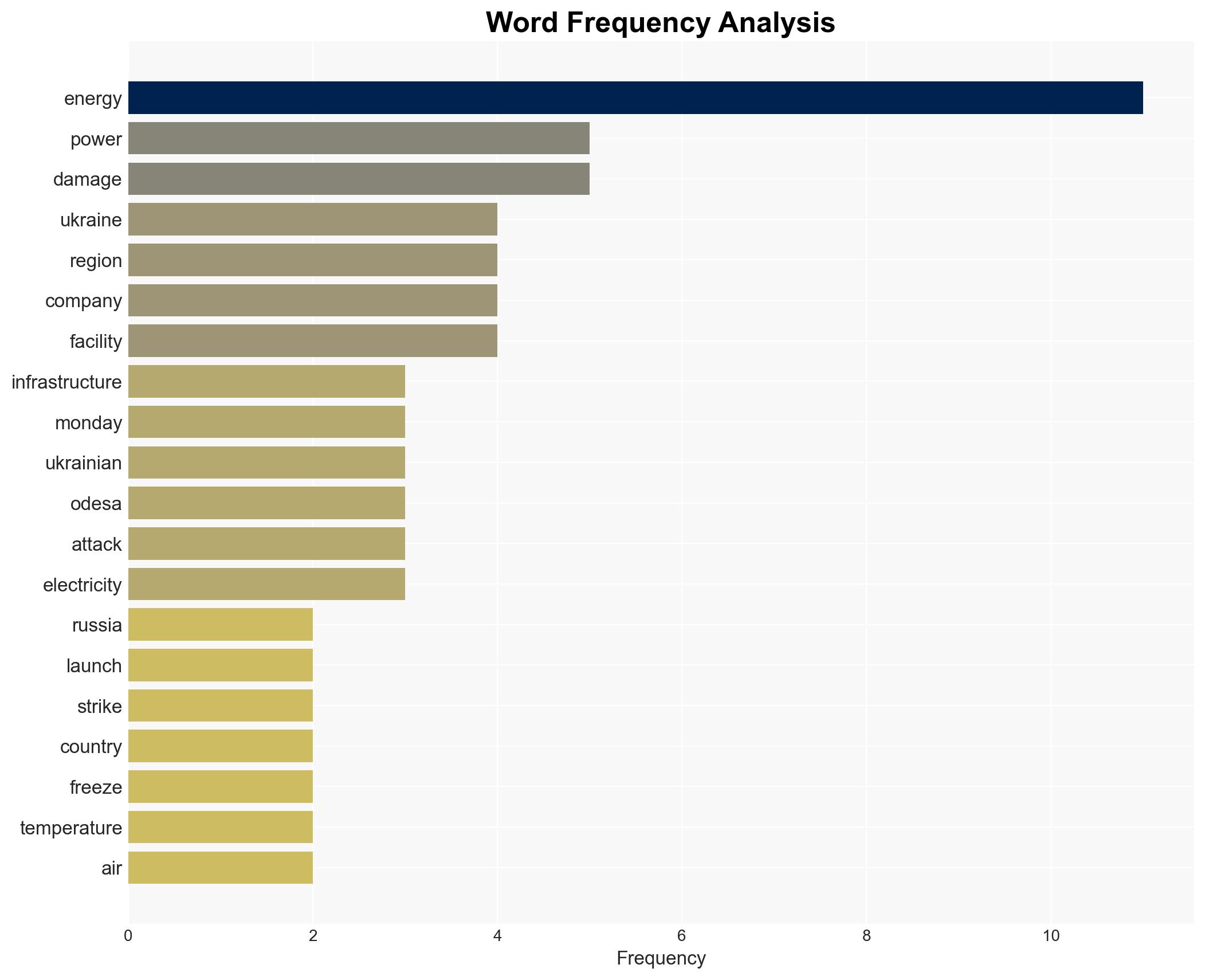 Russia hits energy system in several regions of Ukraine Kyiv says - Image 3