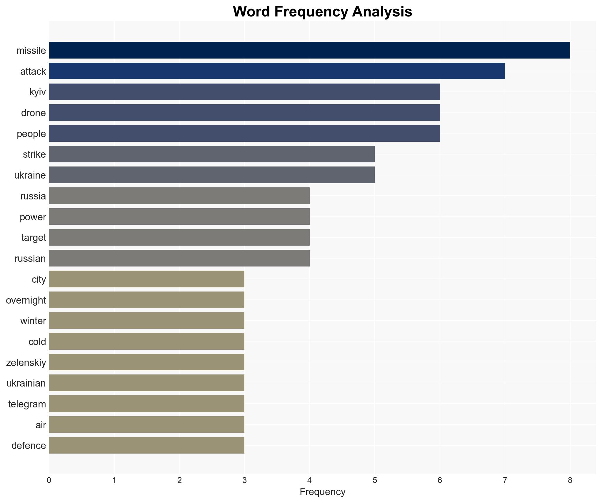 Russia launches year's most concentrated barrage on Ukraine officials and media say - Image 3