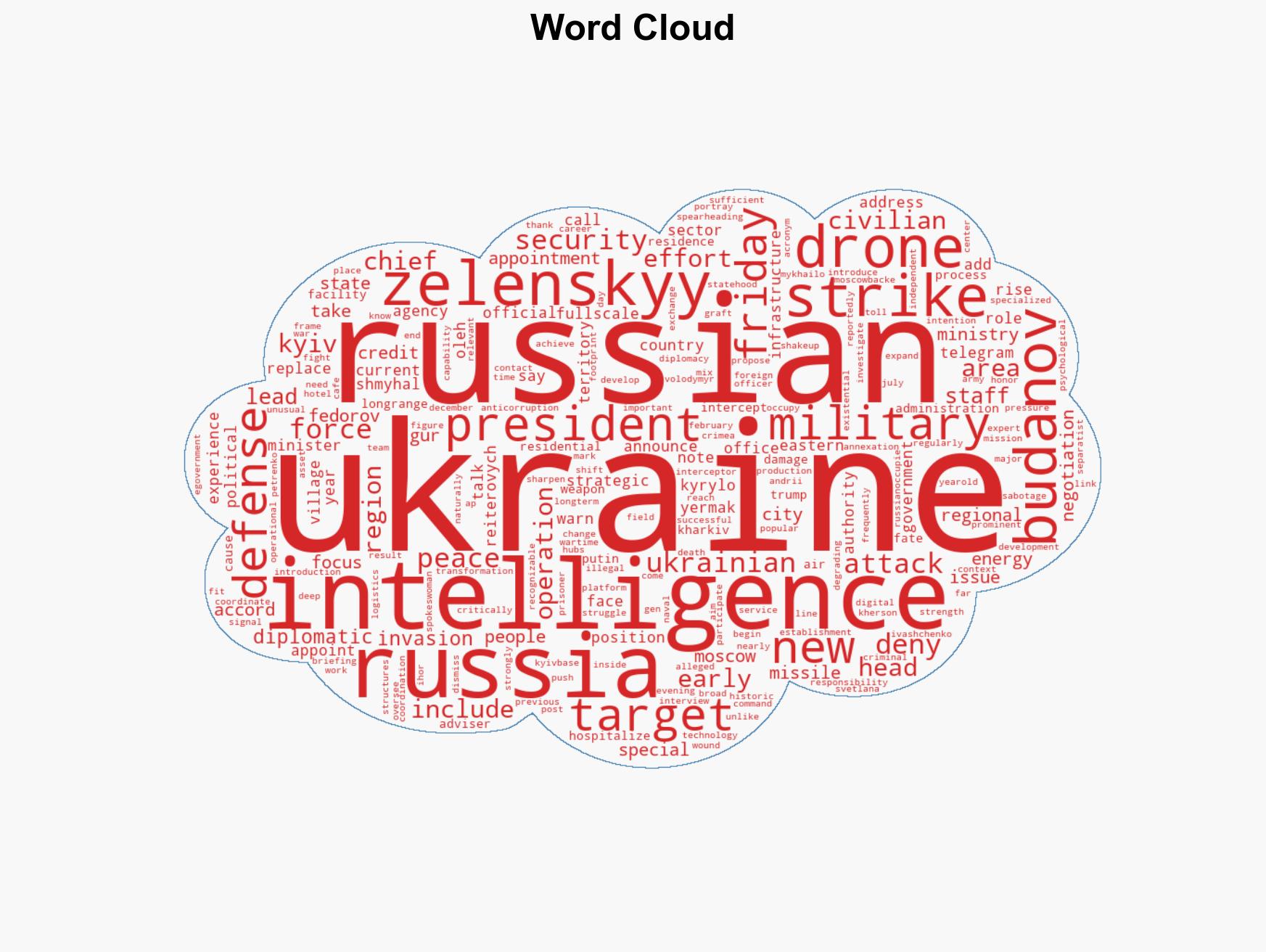 Russia puts death toll from Ukrainian strike on occupied village at 27 Kyiv rejects accusation - Image 1
