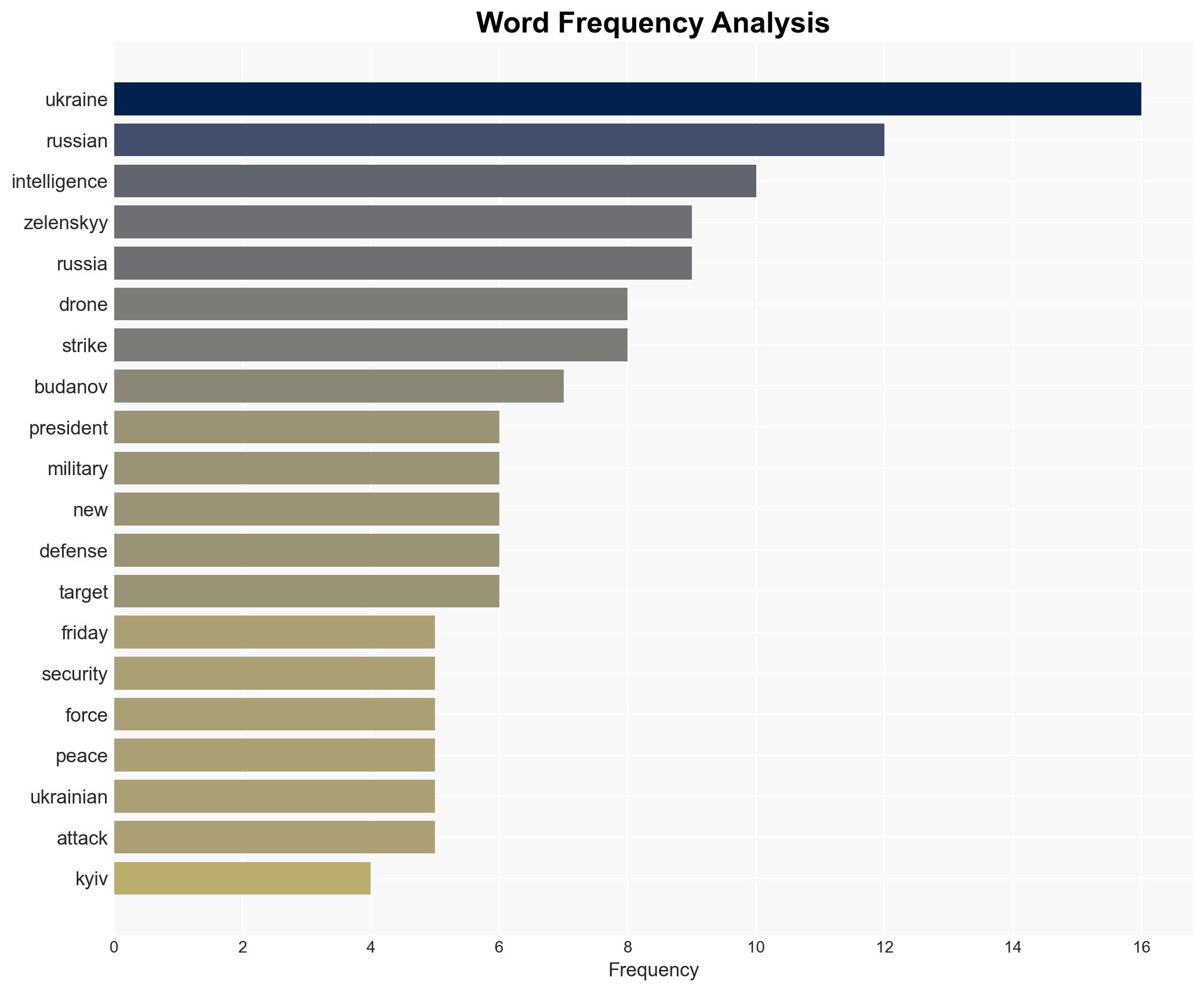 Russia puts death toll from Ukrainian strike on occupied village at 27 Kyiv rejects accusation - Image 3