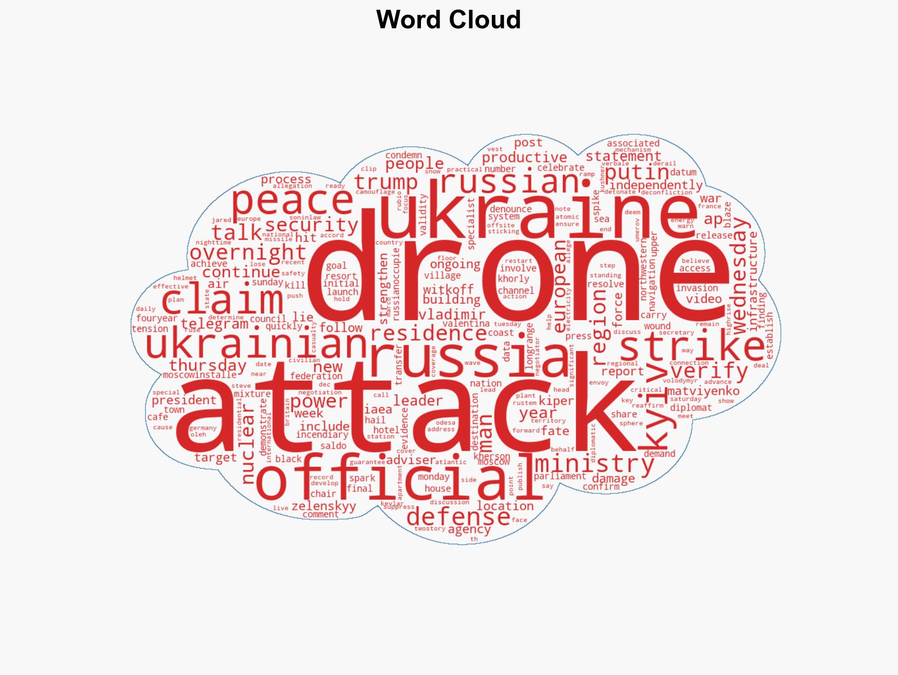 Russia says Ukrainian drone strike kills 24 in occupied Ukraine as tensions grow amid peace talks - Image 1