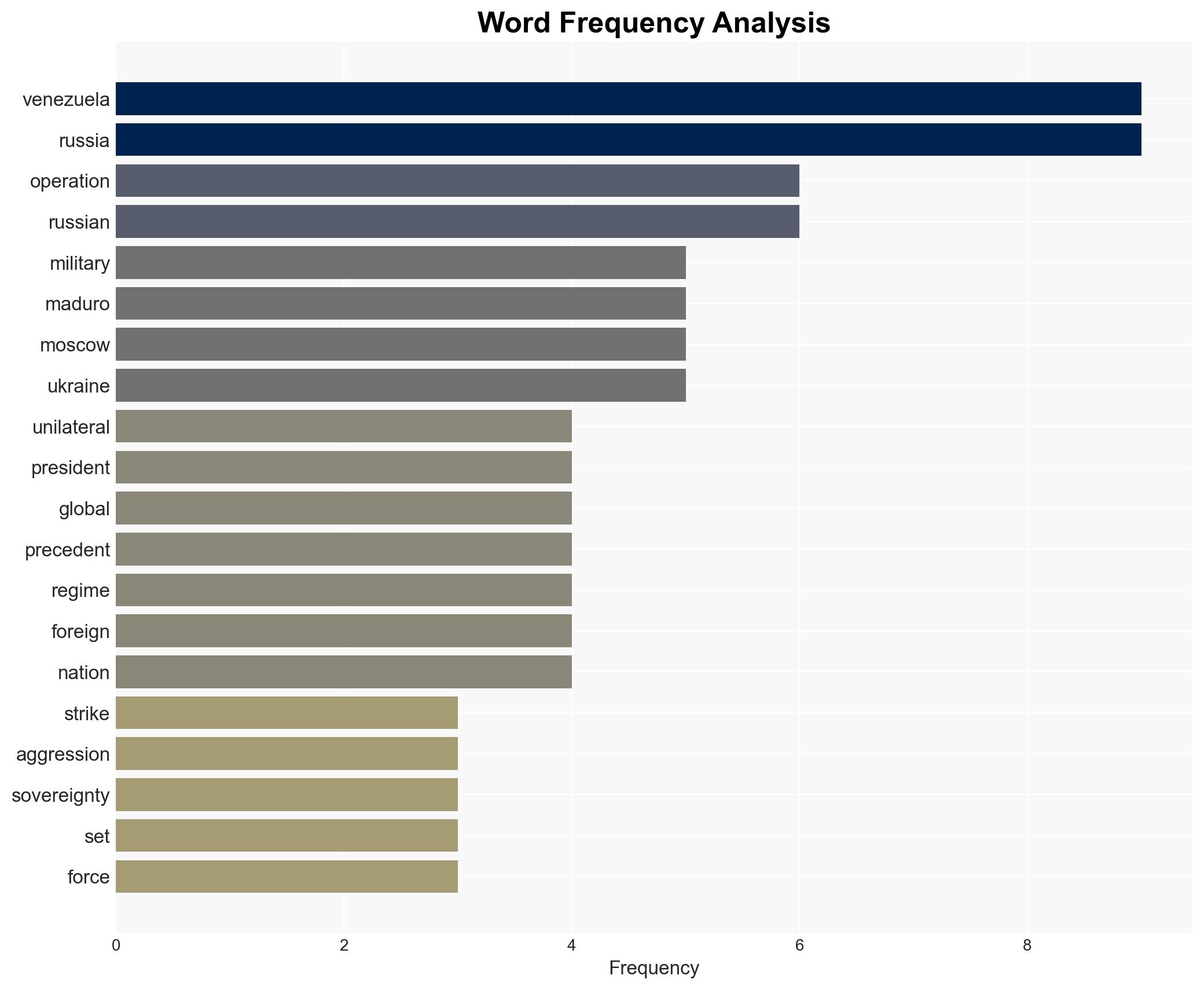 Russia slams US strikes in Venezuela as violation of sovereignty and calls for UN meeting - Image 3