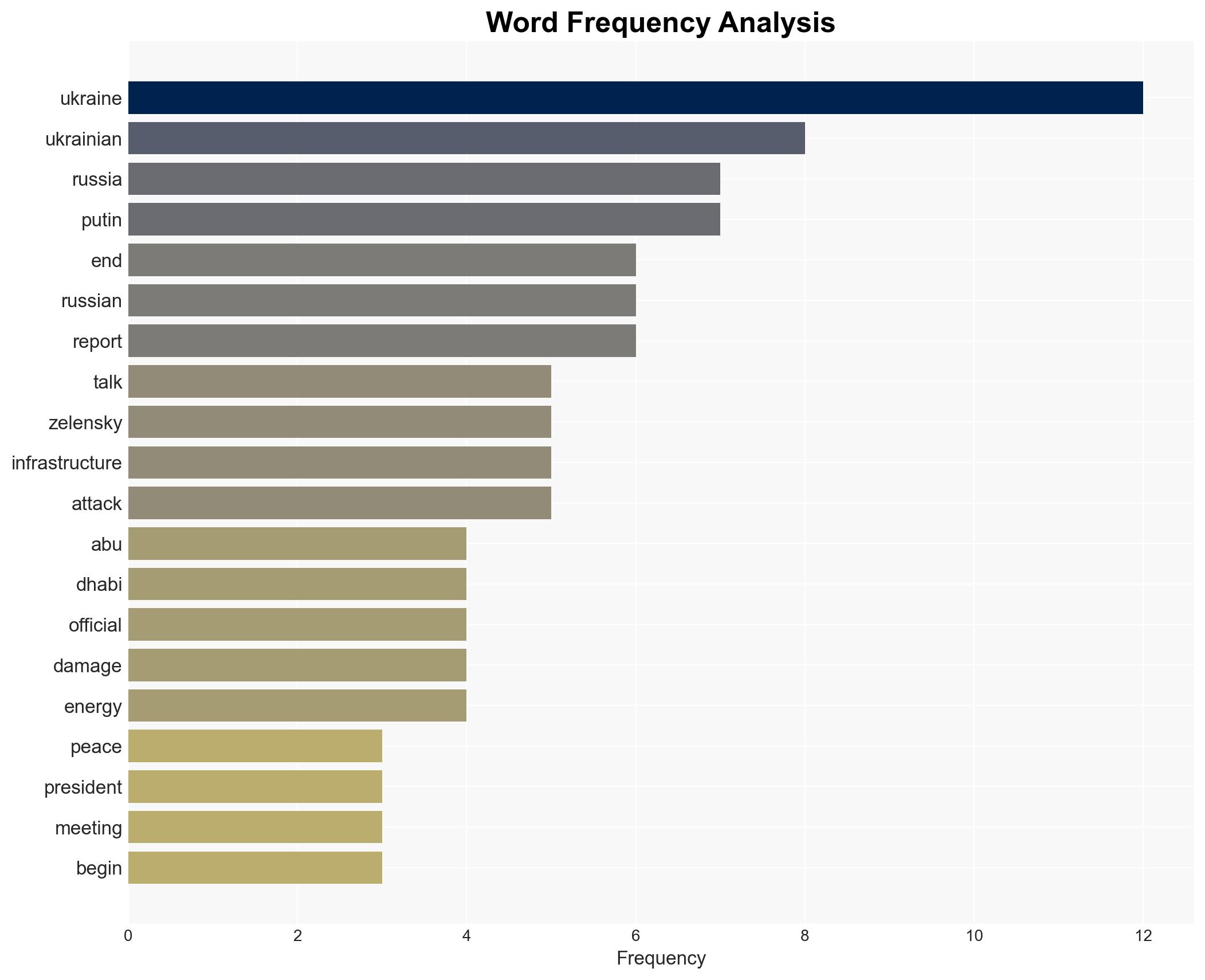 Russia strikes Ukraine as talks with US to end war continue - Image 3