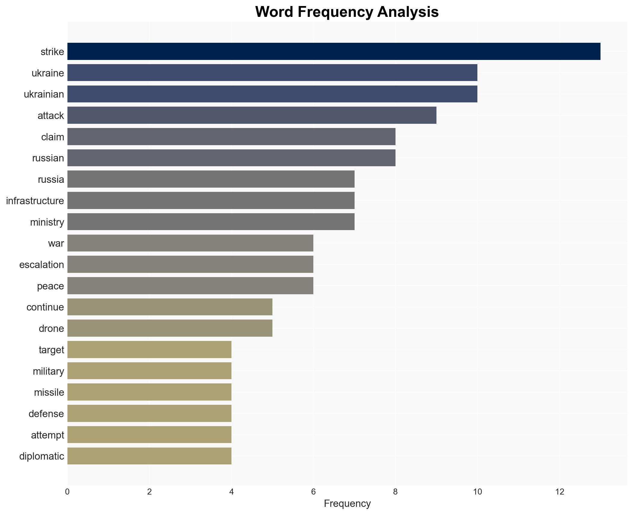 Russia unleashes hypersonic missiles in retaliatory strikes across Ukraine - Image 3