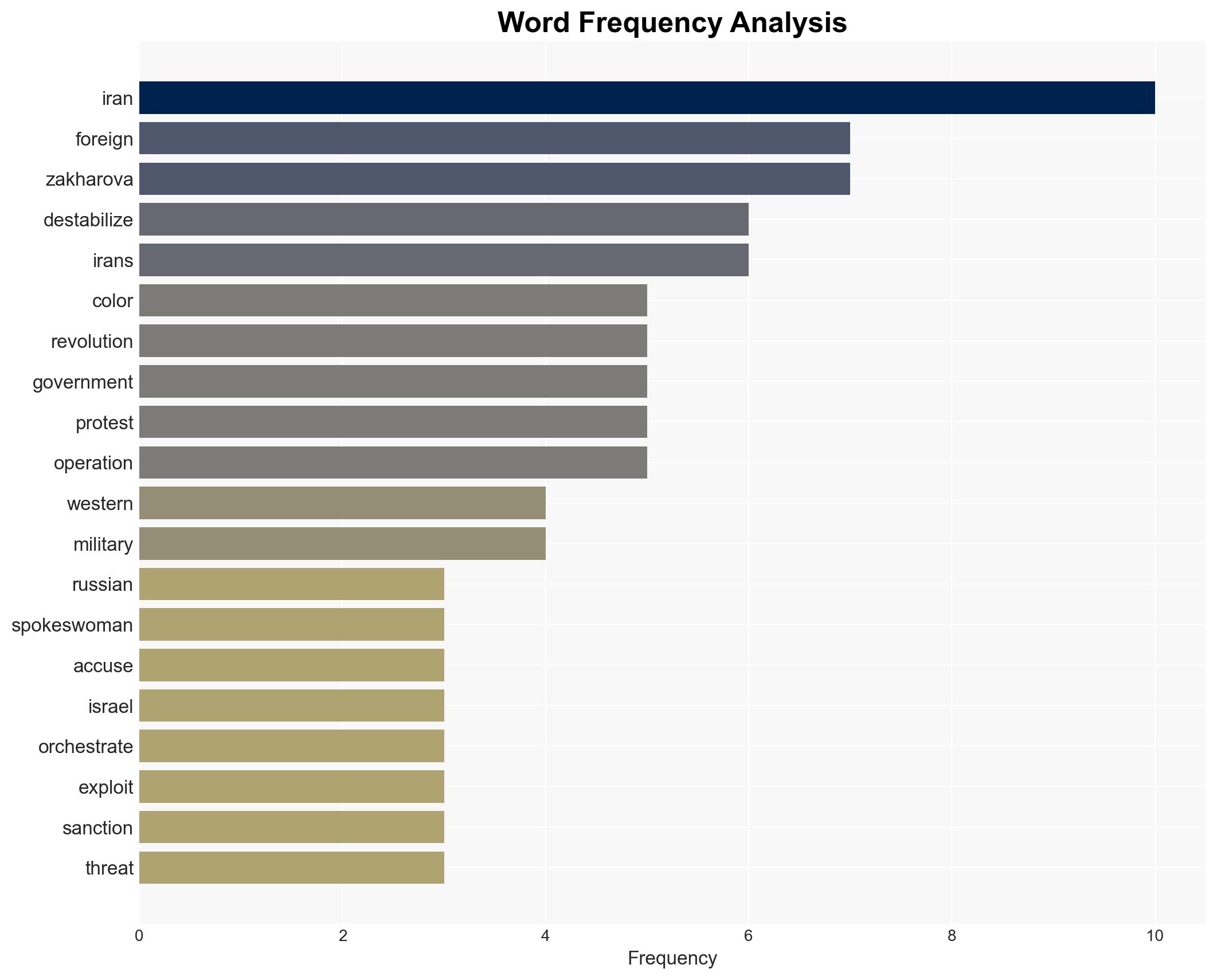 Russia warns of Western-backed color revolution in Iran as protests turn violent - Image 3