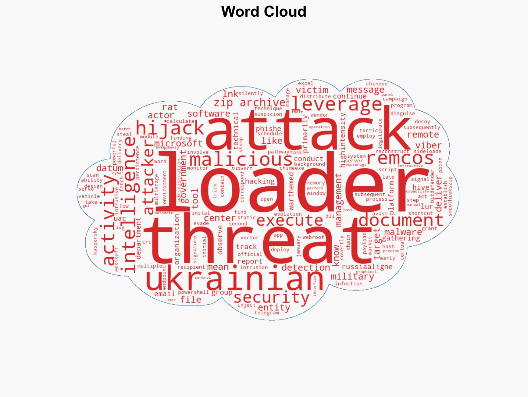 Russia-Aligned Hackers Abuse Viber to Target Ukrainian Military and Government - Image 1