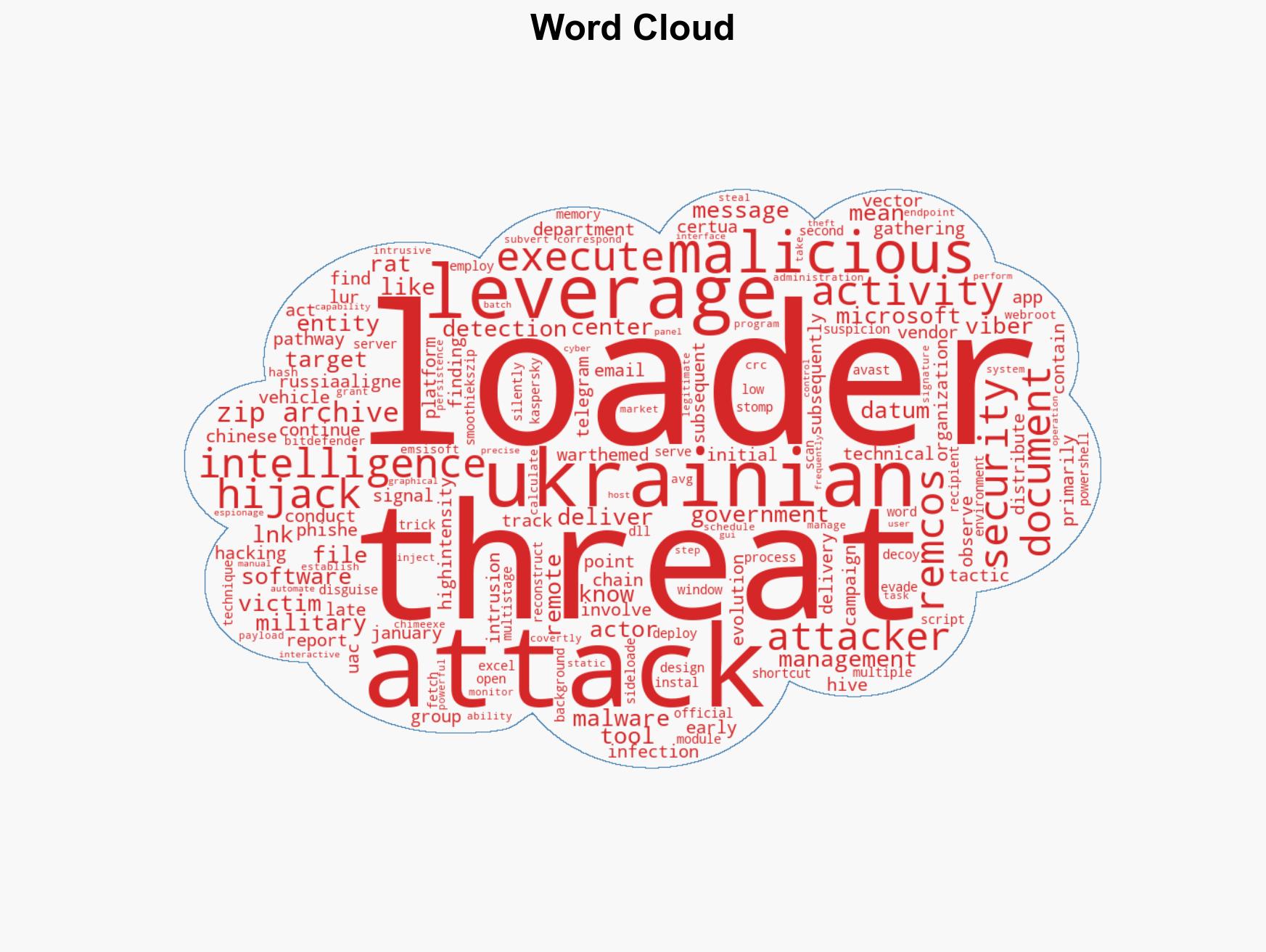 Russia-Aligned Hackers Abuse Viber to Target Ukrainian Military and Government - Image 1