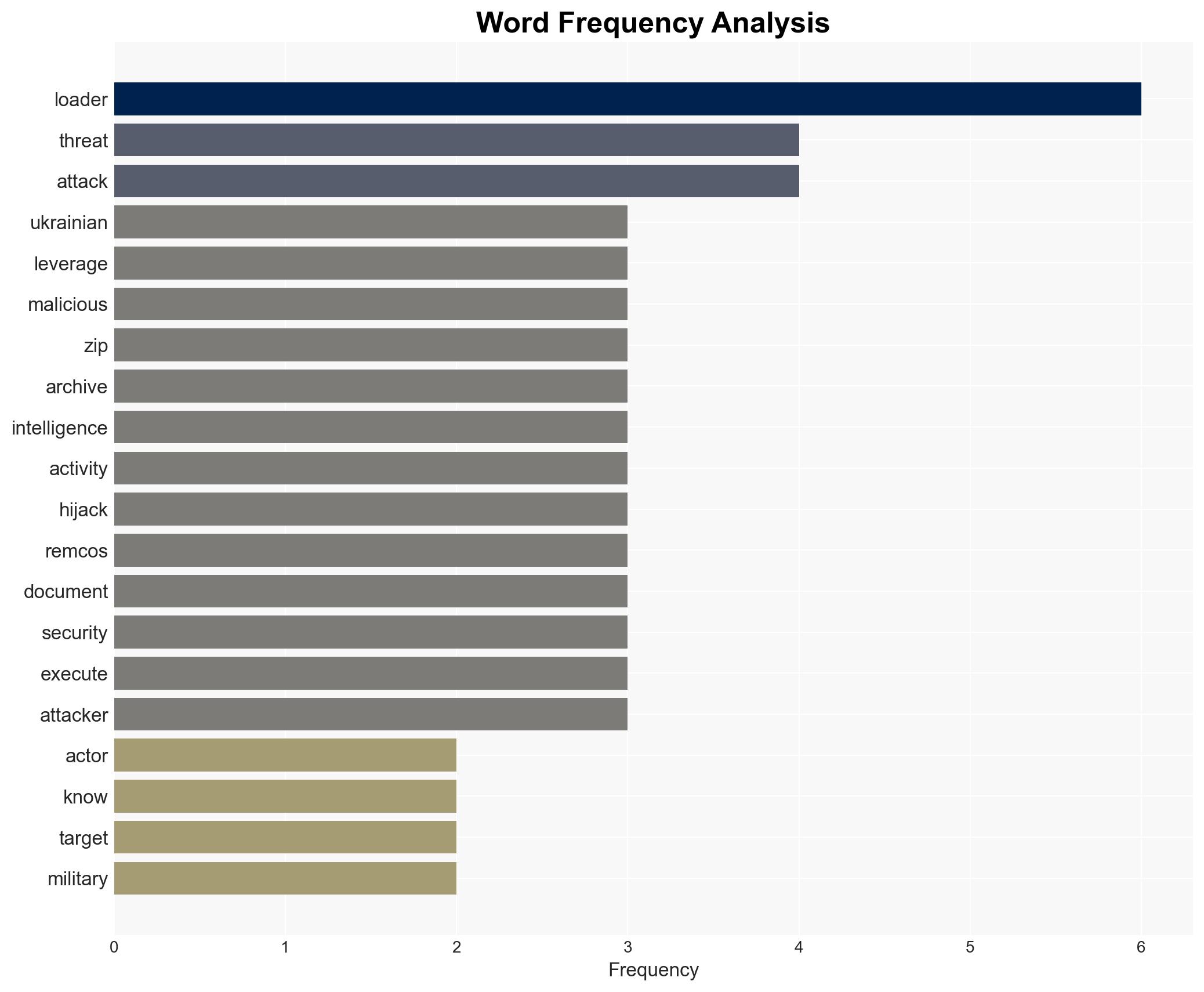 Russia-Aligned Hackers Abuse Viber to Target Ukrainian Military and Government - Image 3