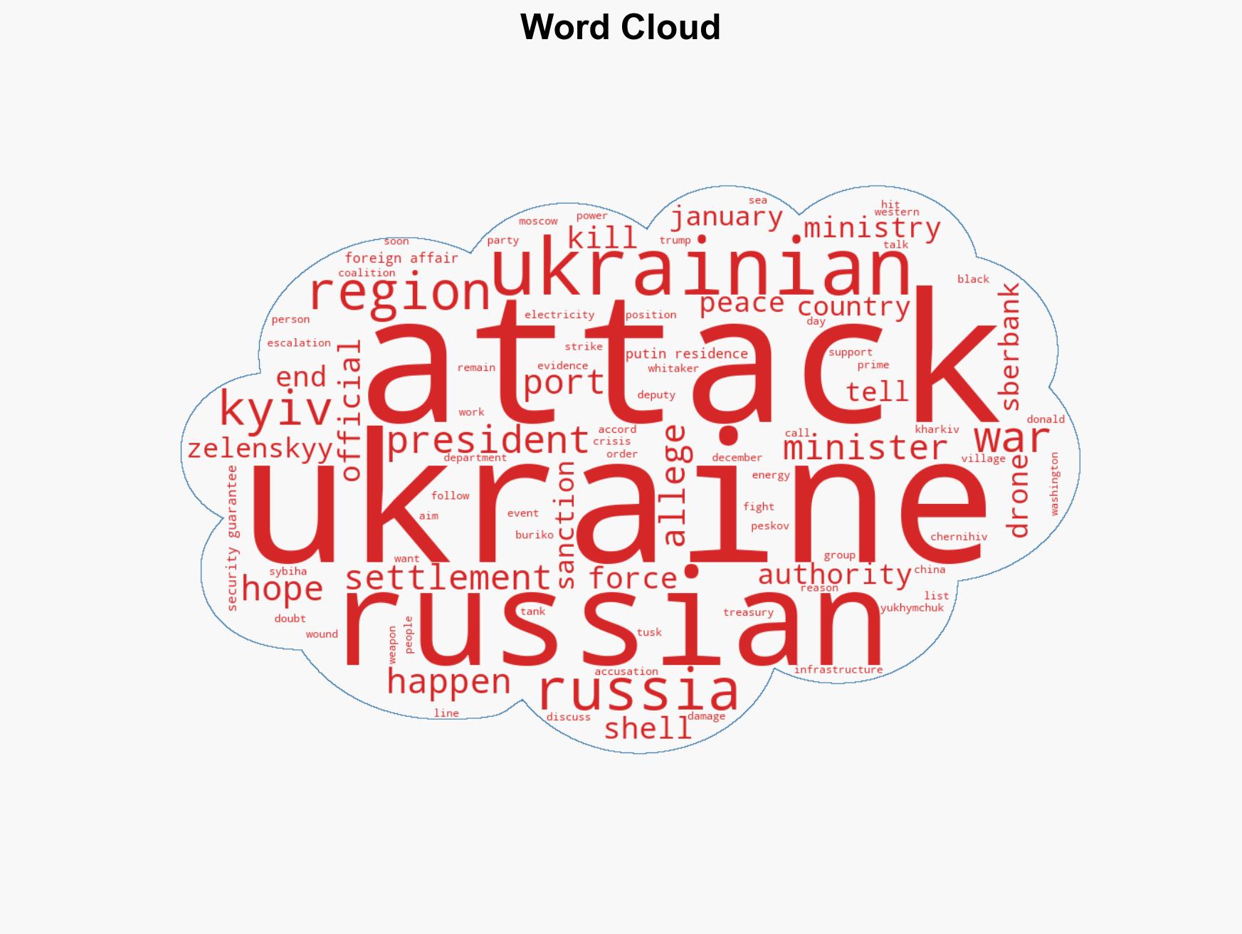 Russia-Ukraine war List of key events day 1406 - Image 1