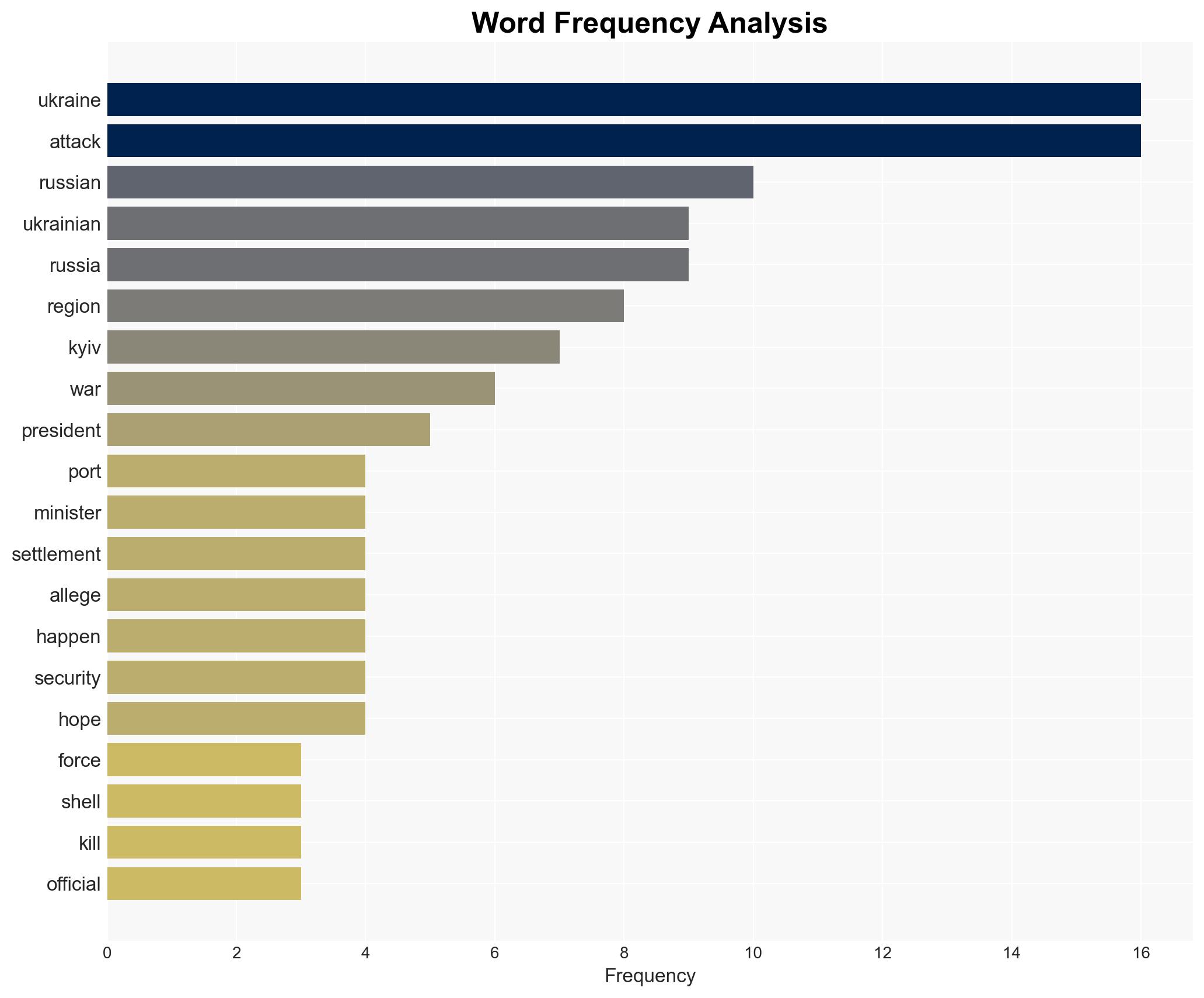 Russia-Ukraine war List of key events day 1406 - Image 3