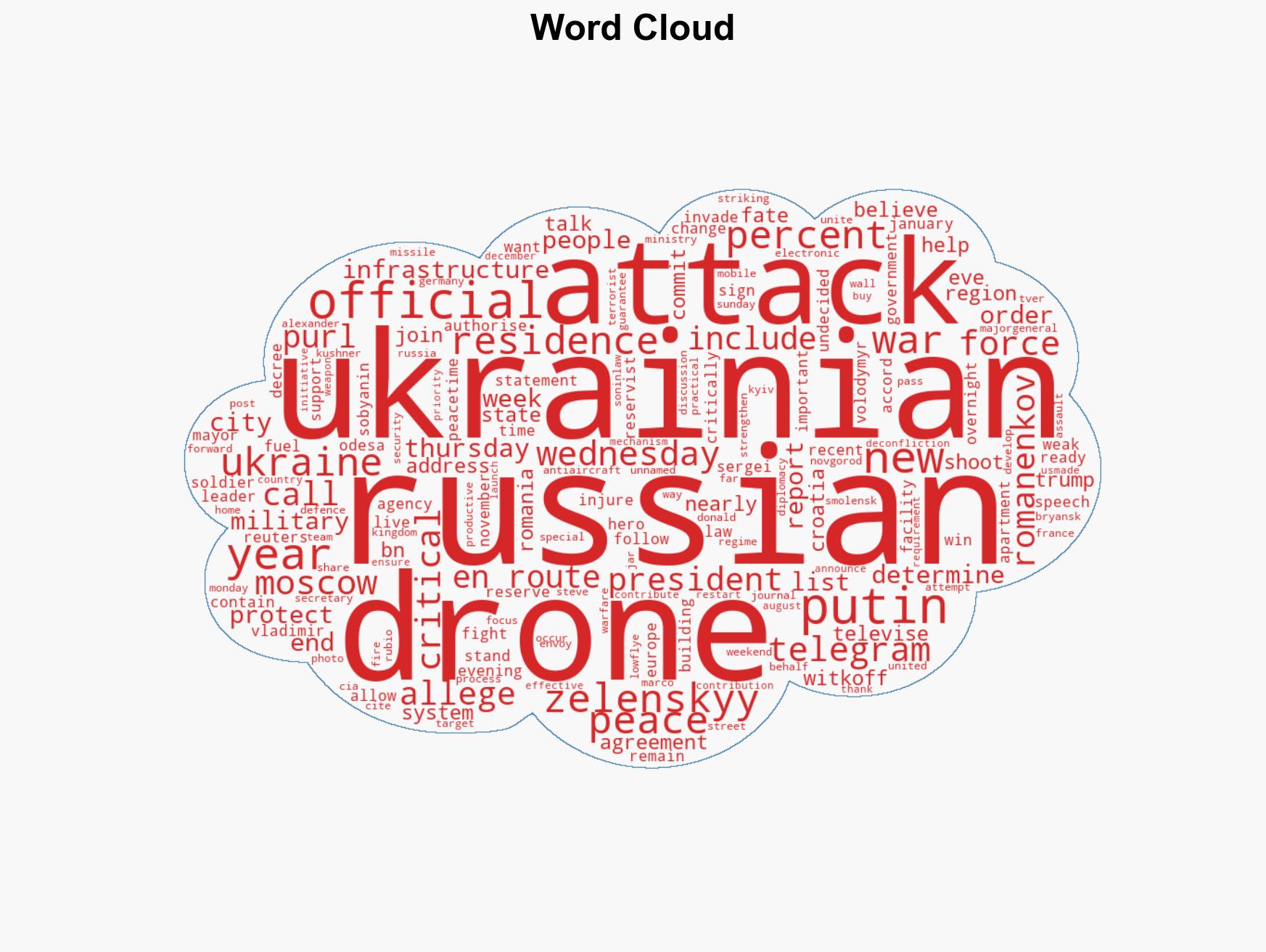 Russia-Ukraine war List of key events day 1407 - Image 1