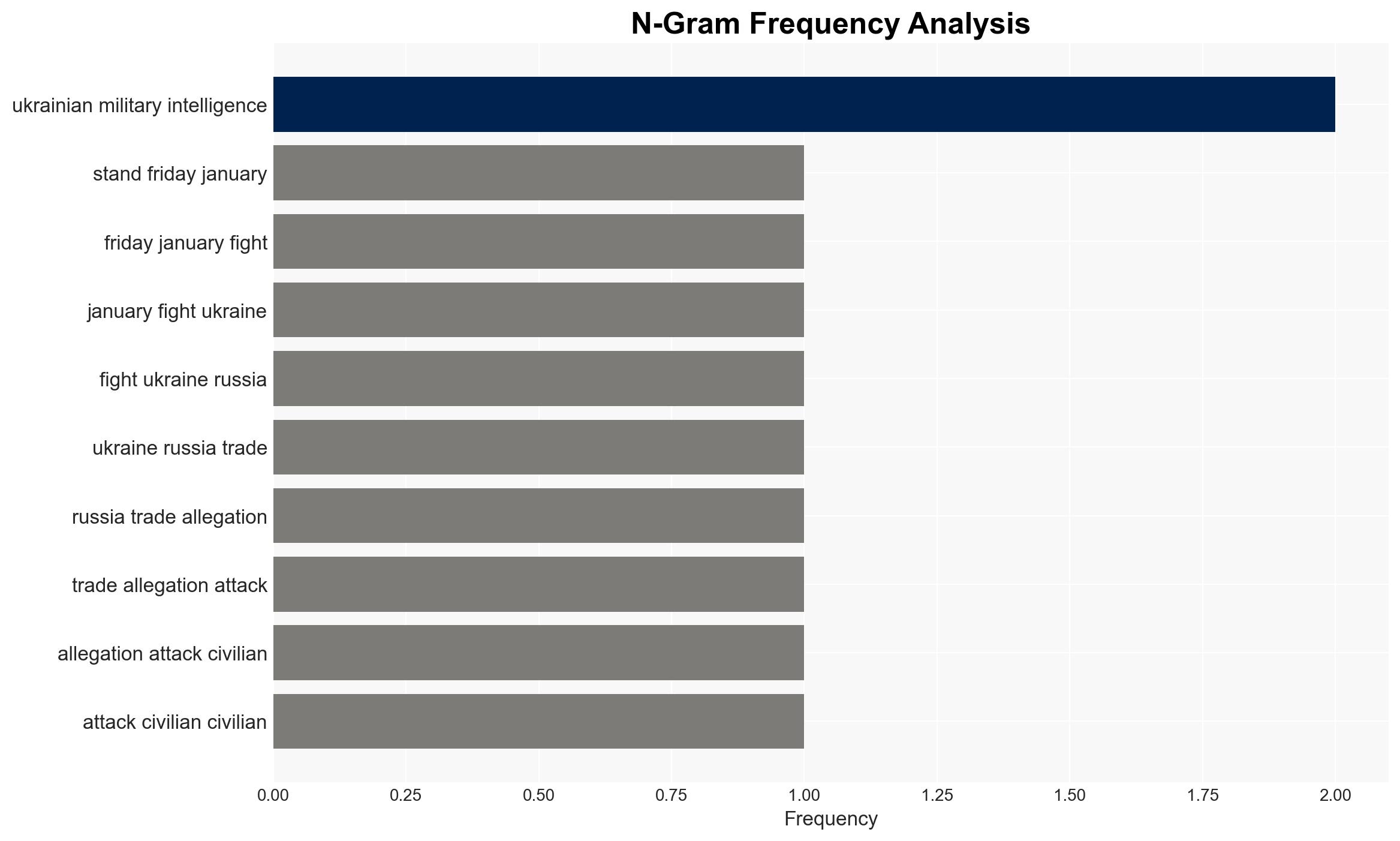 Russia-Ukraine war List of key events day 1408 - Image 4