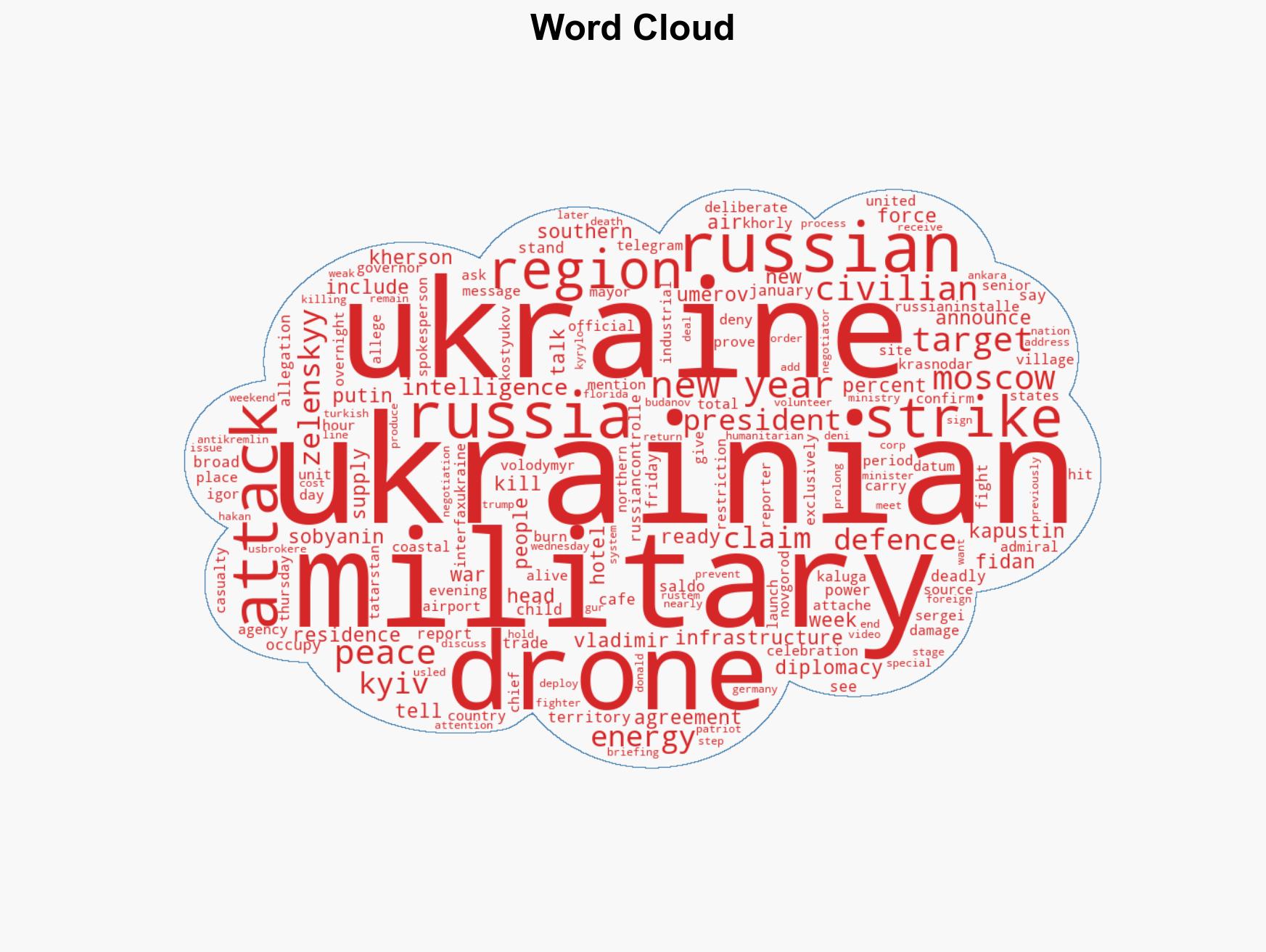 Russia-Ukraine war List of key events day 1408 - Image 1
