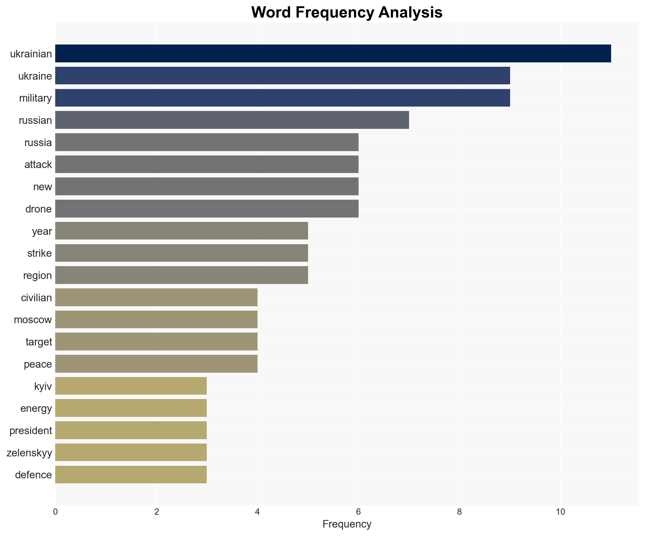 Russia-Ukraine war List of key events day 1408 - Image 3