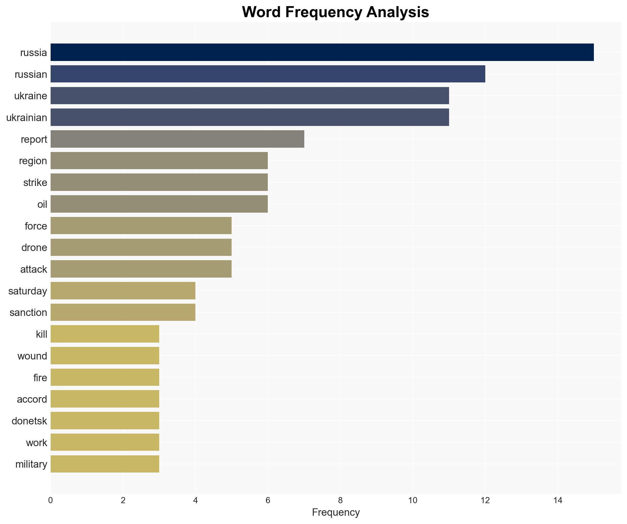 Russia-Ukraine war List of key events day 1417 - Image 3