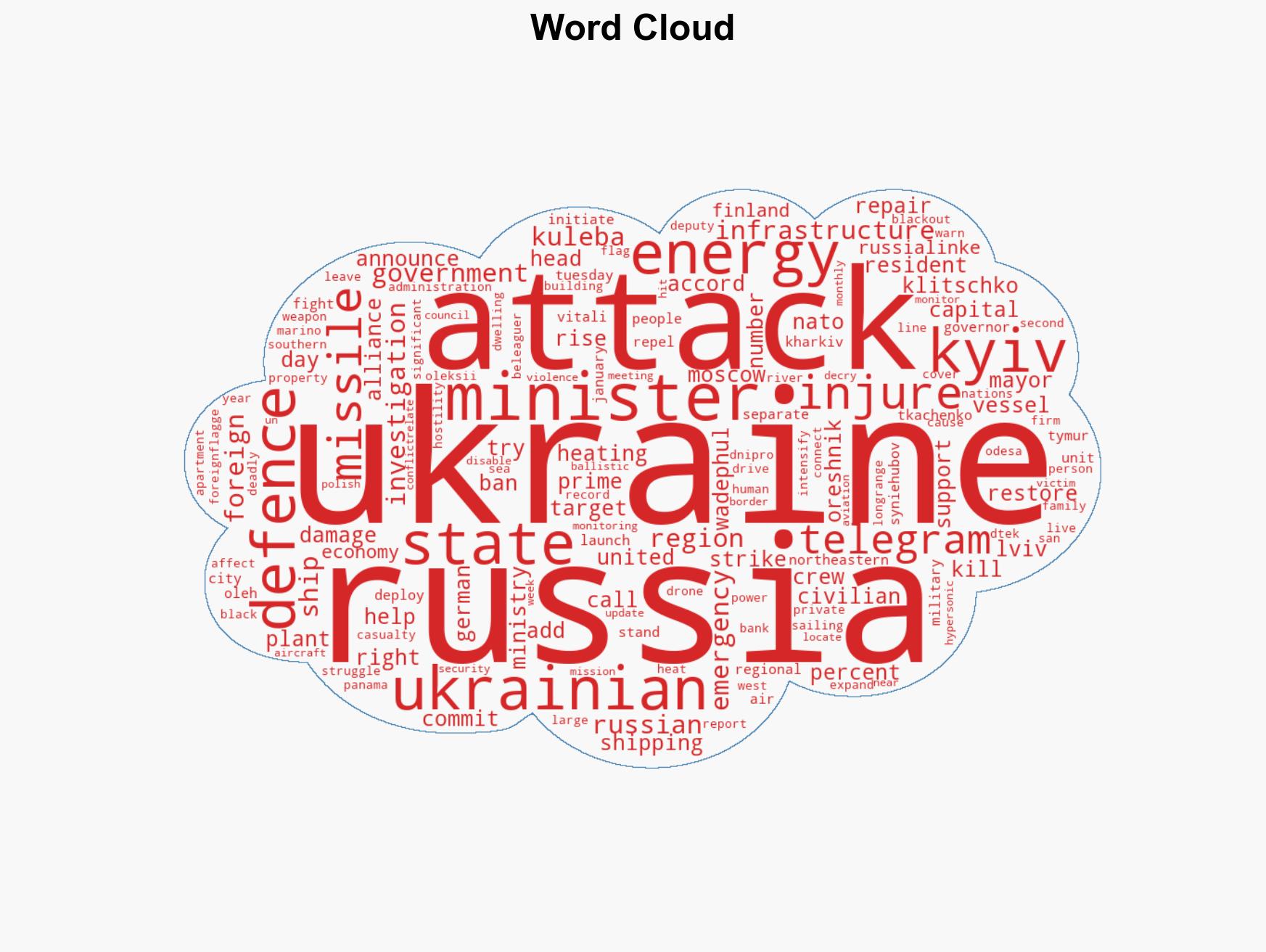 Russia-Ukraine war List of key events day 1419 - Image 1