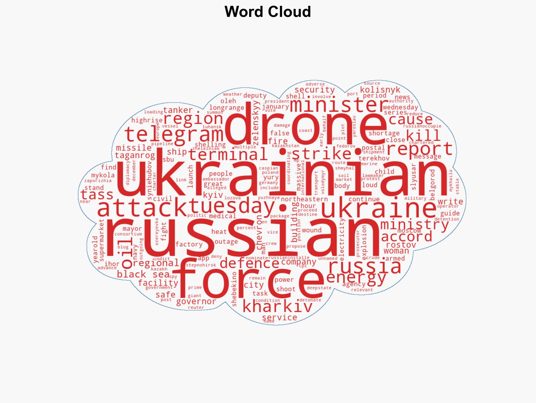 Russia-Ukraine war List of key events day 1420 - Image 1