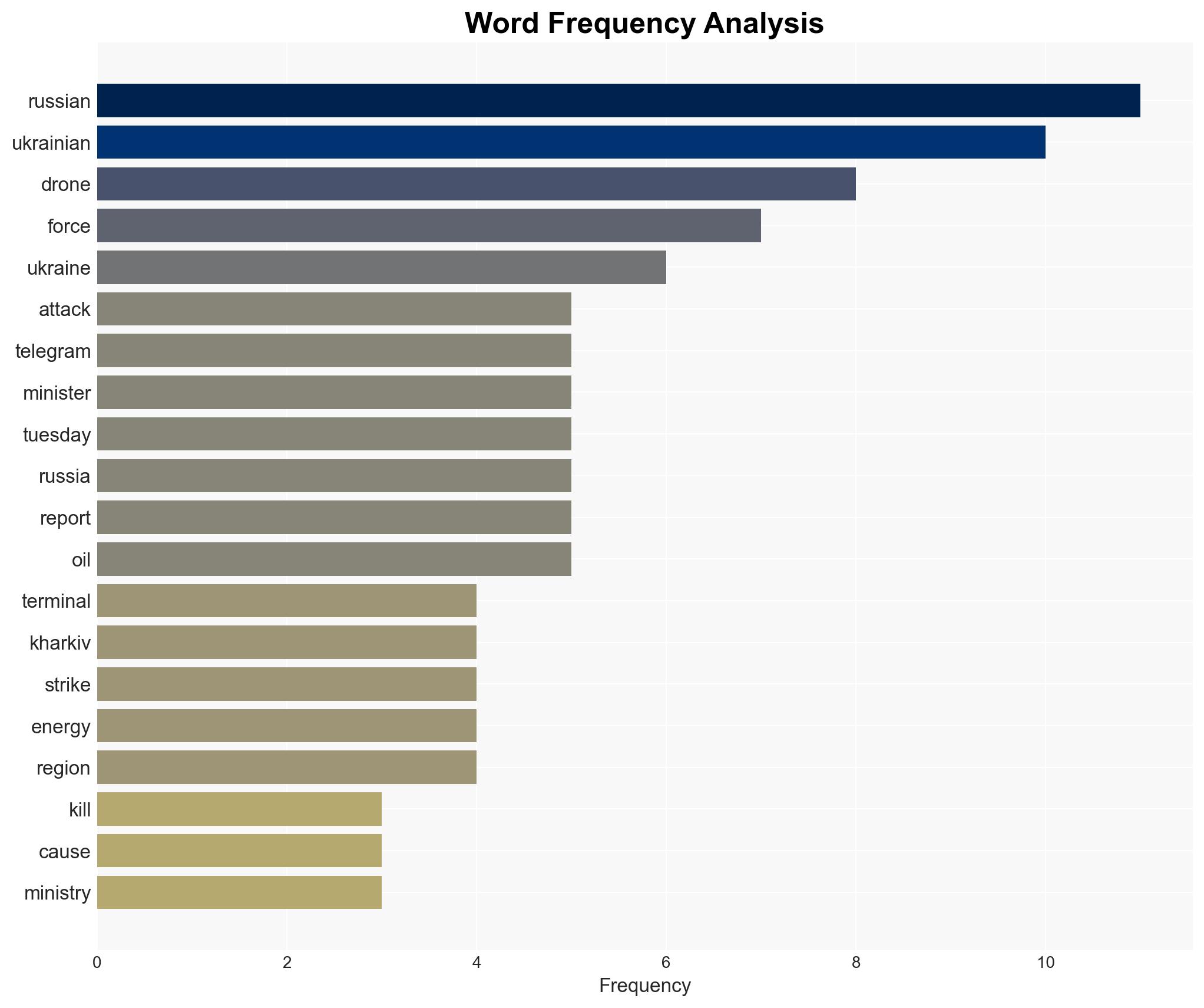 Russia-Ukraine war List of key events day 1420 - Image 3
