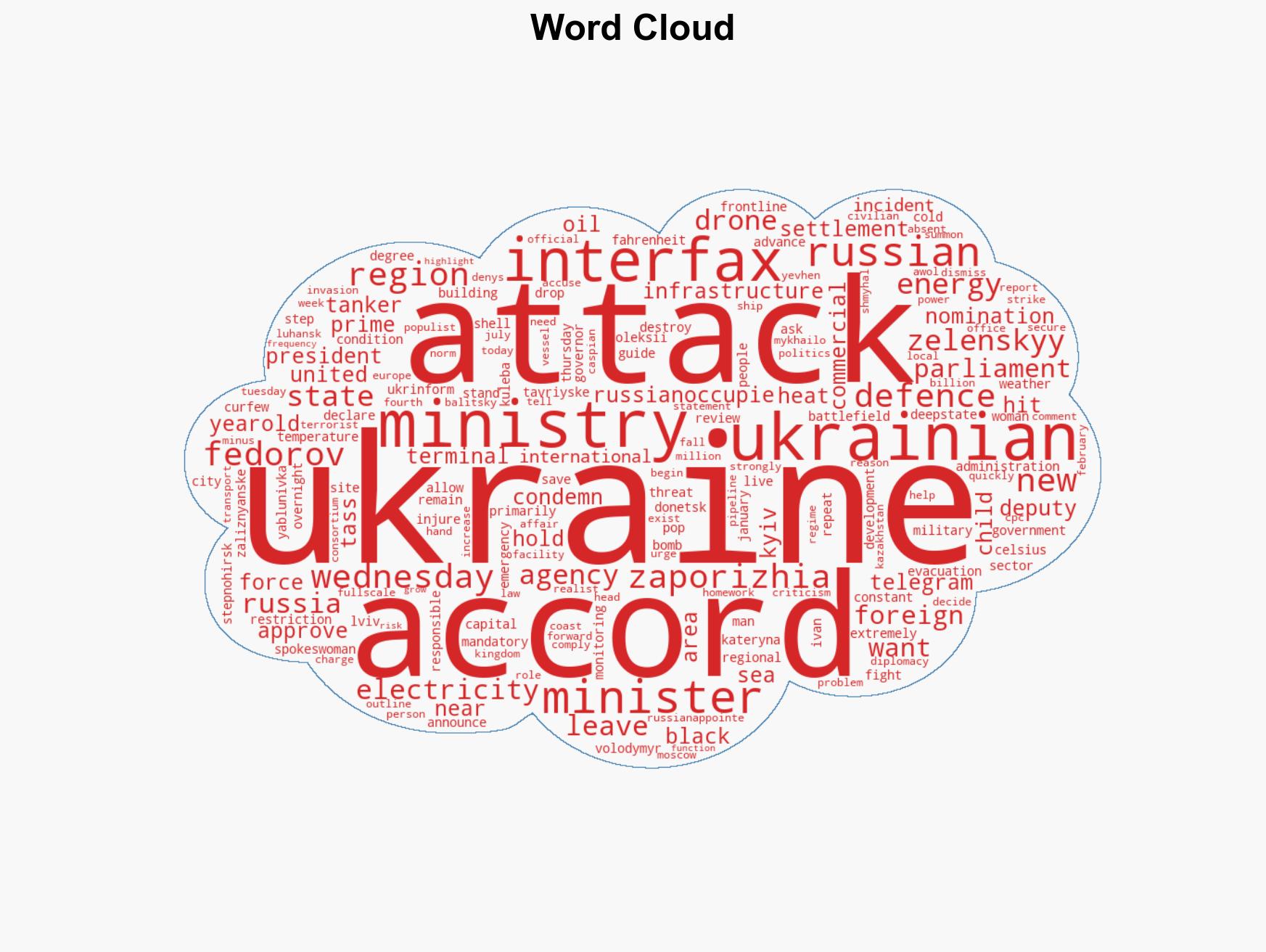 Russia-Ukraine war List of key events day 1421 - Image 1
