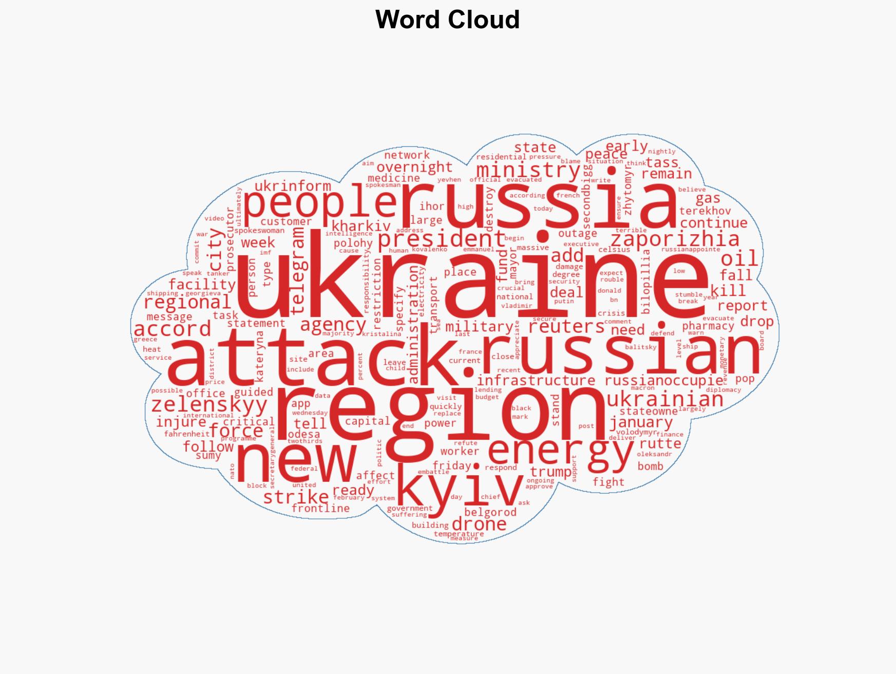 Russia-Ukraine war List of key events day 1422 - Image 1