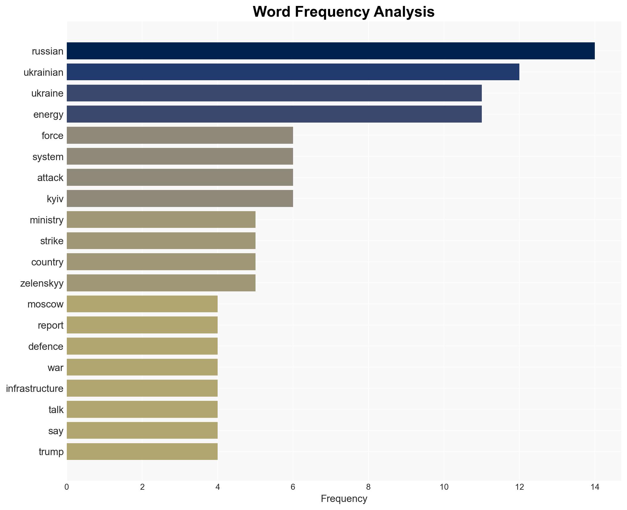 Russia-Ukraine war List of key events day 1424 - Image 3