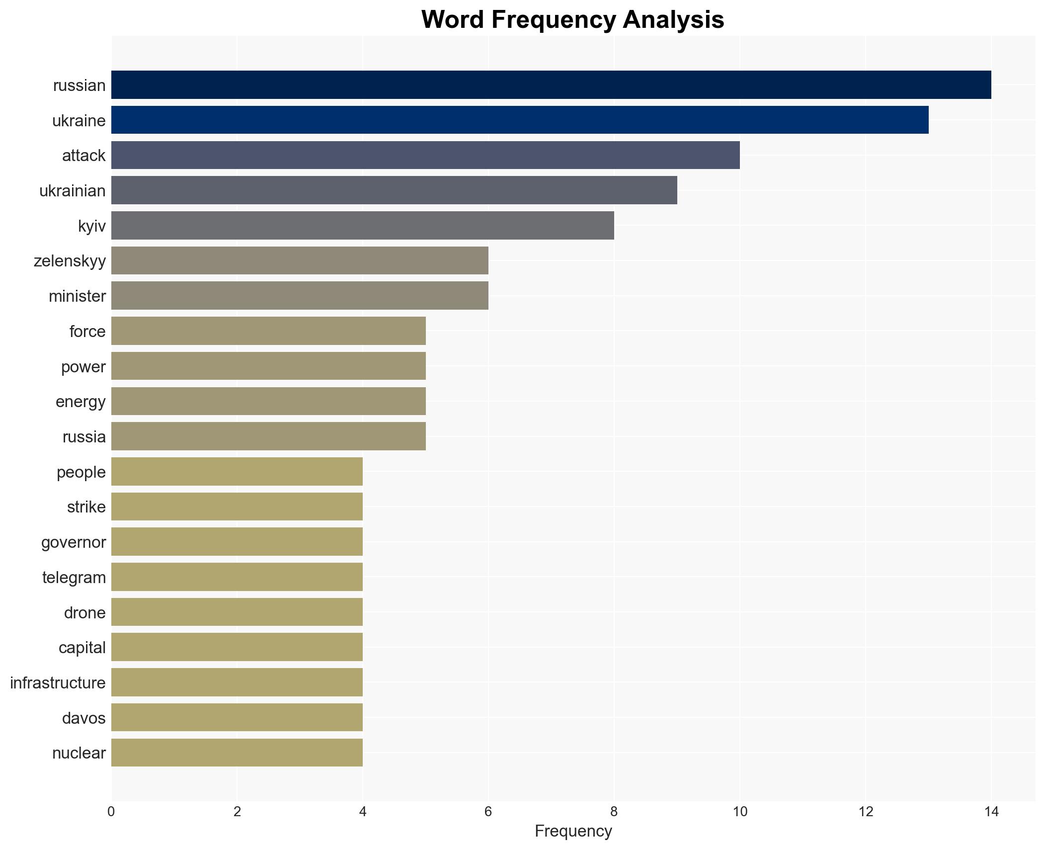 Russia-Ukraine war List of key events day 1427 - Image 3