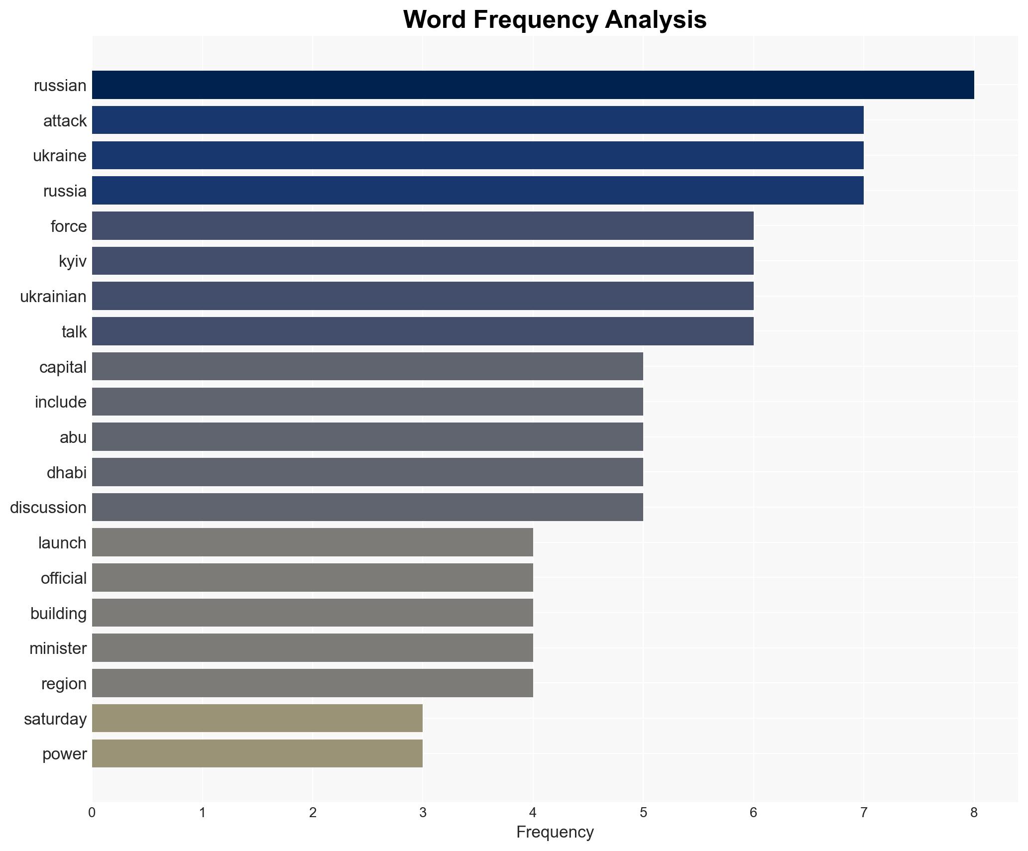 Russia-Ukraine war List of key events day 1431 - Image 3