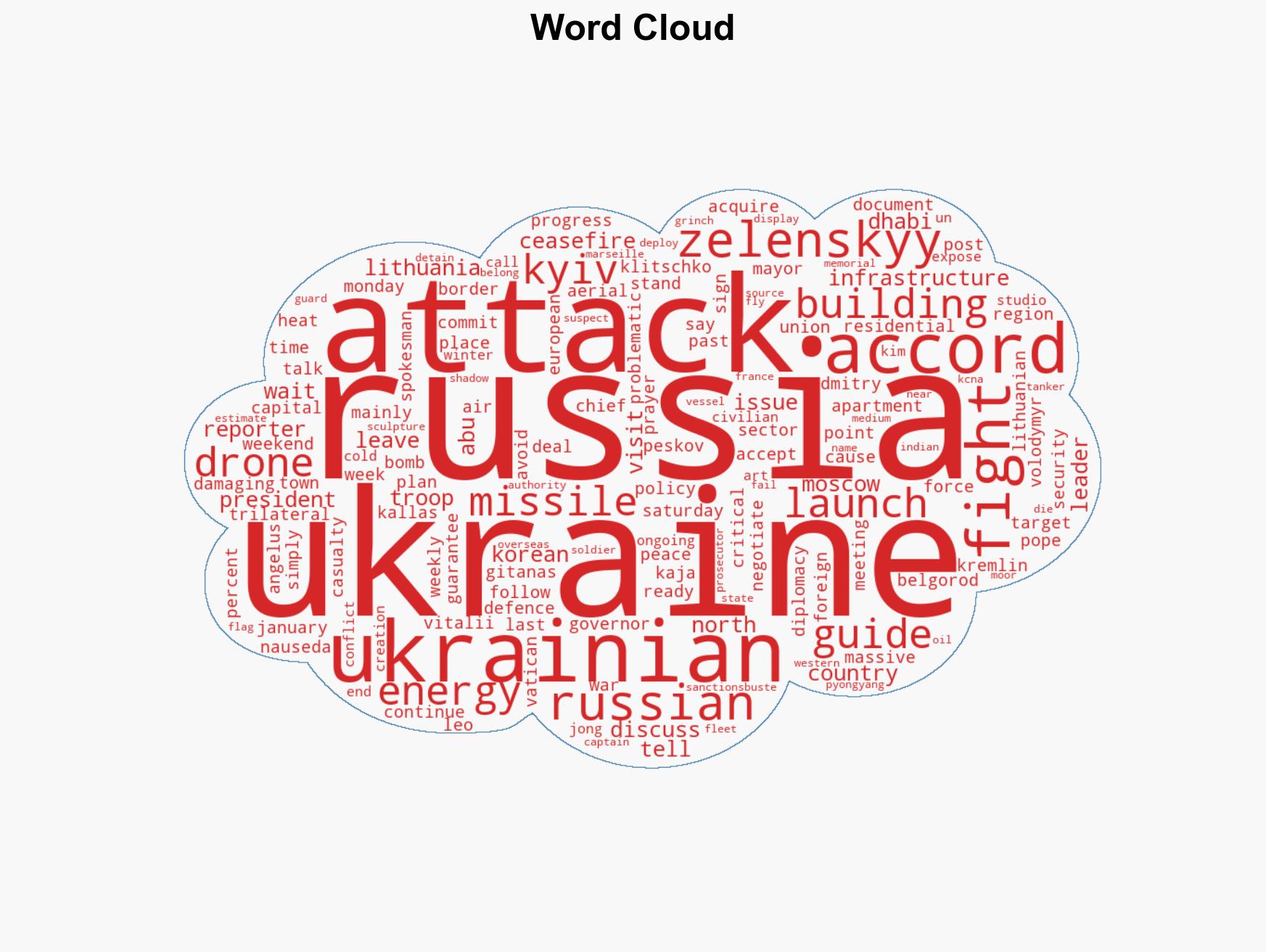 Russia-Ukraine war List of key events day 1432 - Image 1